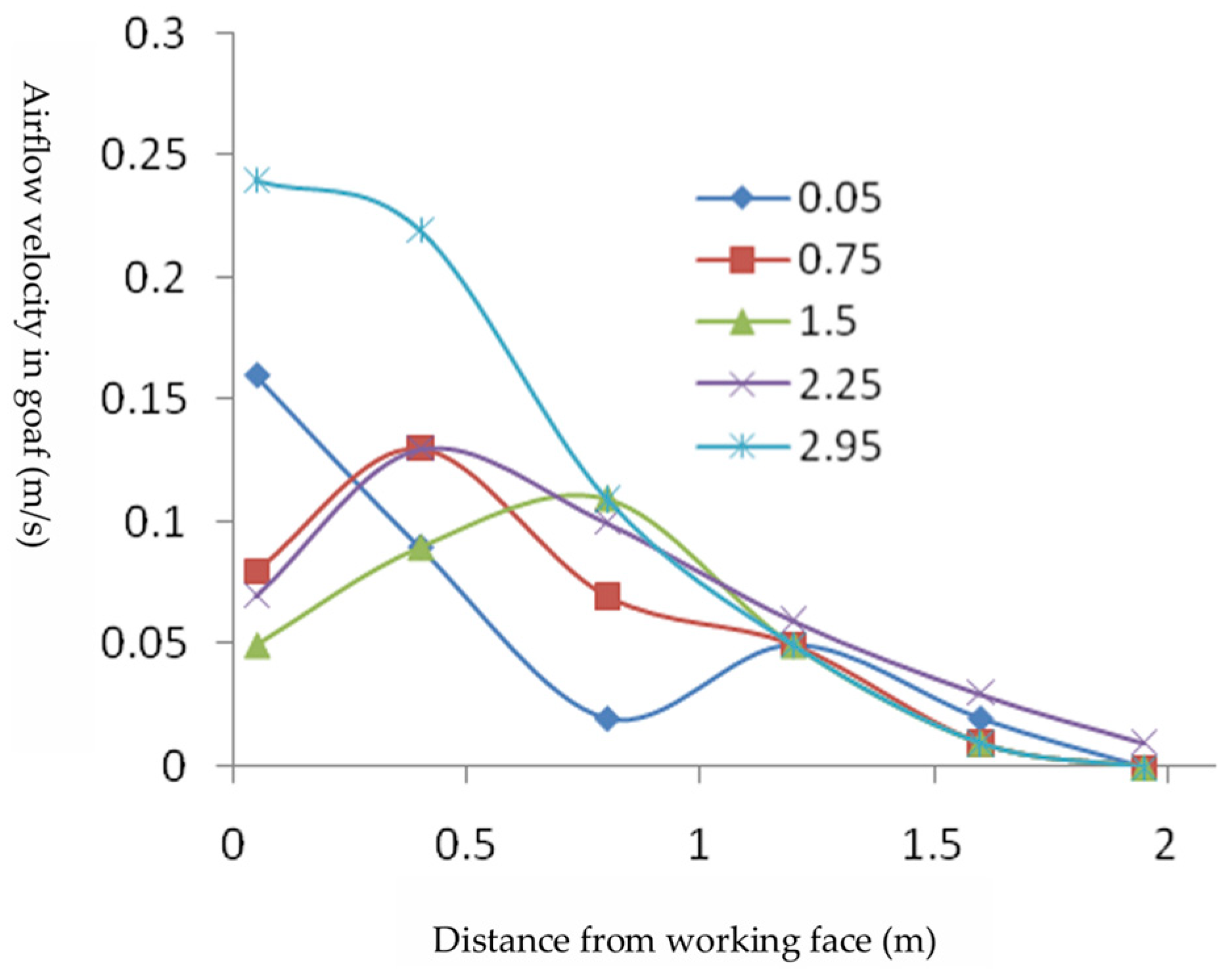 Fire 08 00339 g007 Fire 08 00339 g007