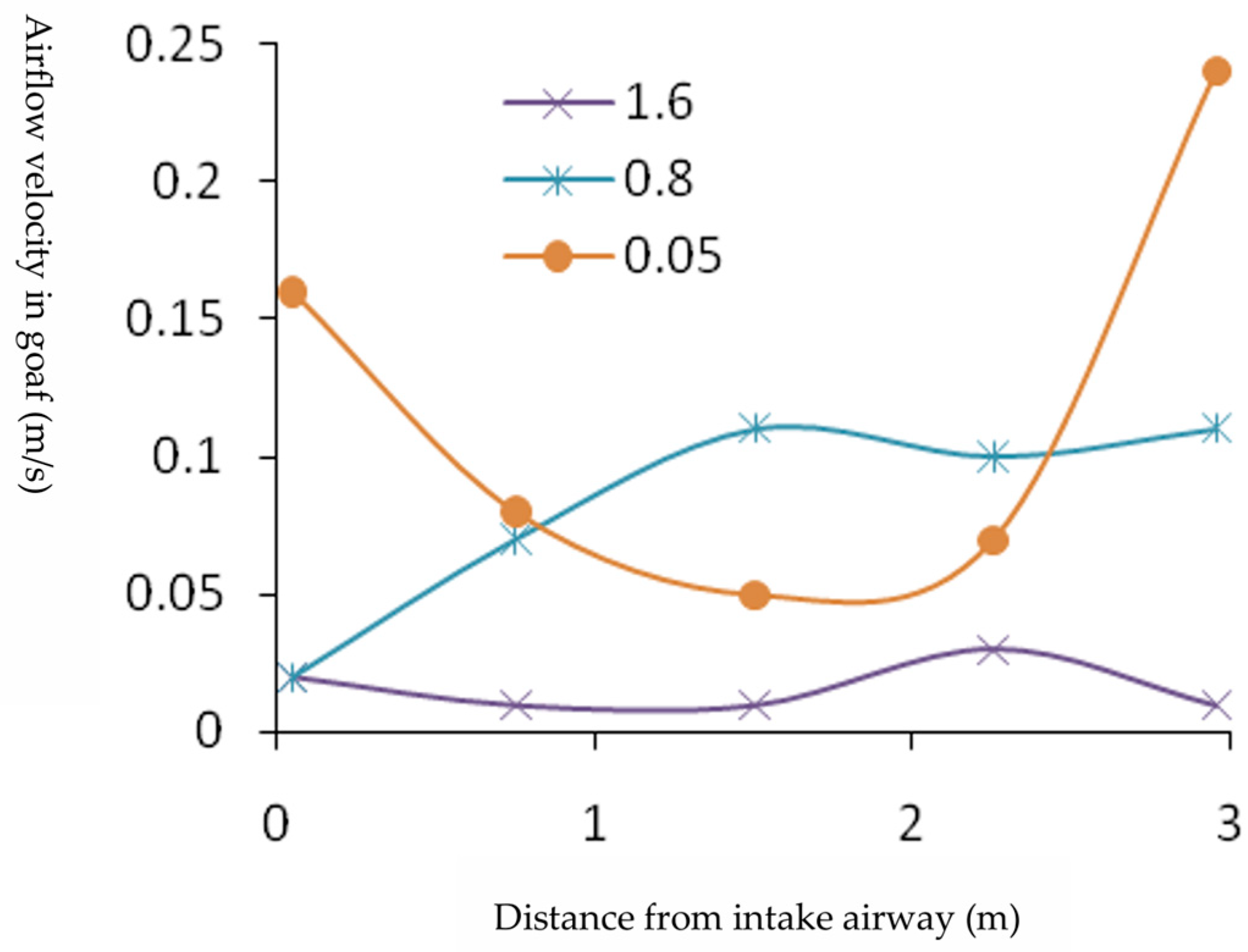 Fire 08 00339 g008 Fire 08 00339 g008