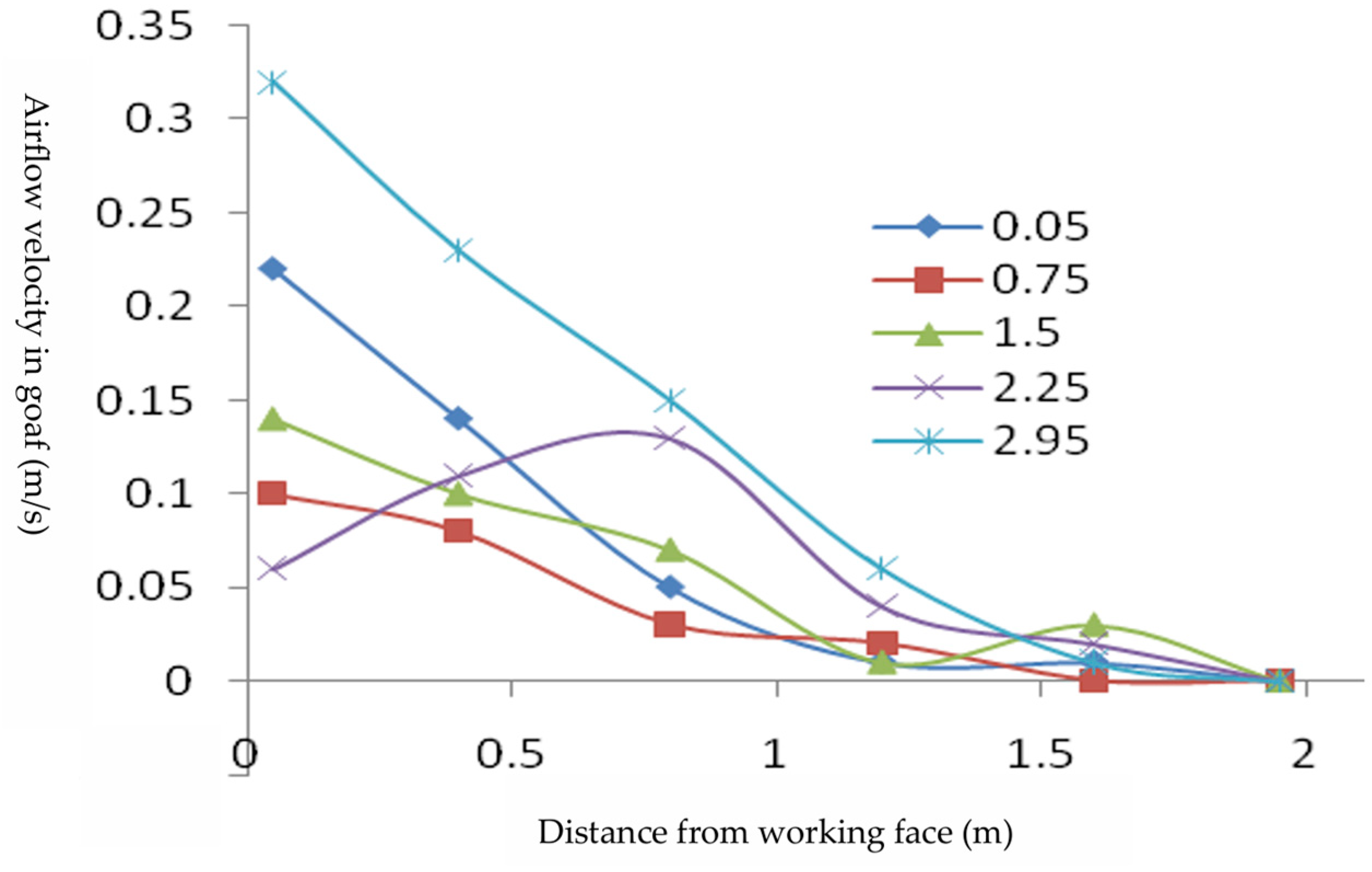 Fire 08 00339 g009 Fire 08 00339 g009