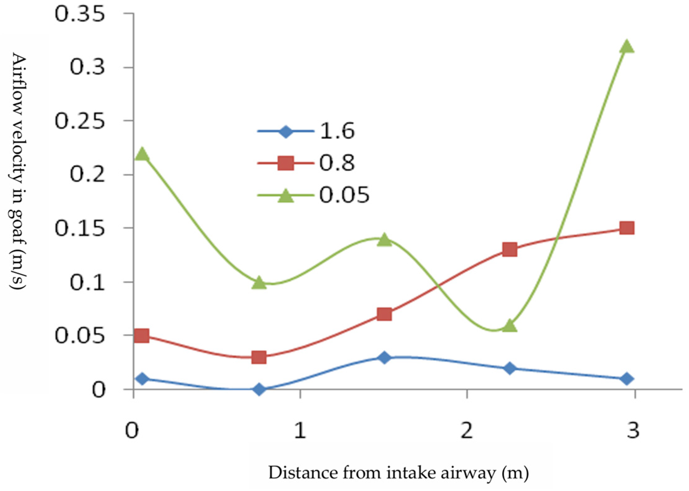 Fire 08 00339 g010 Fire 08 00339 g010