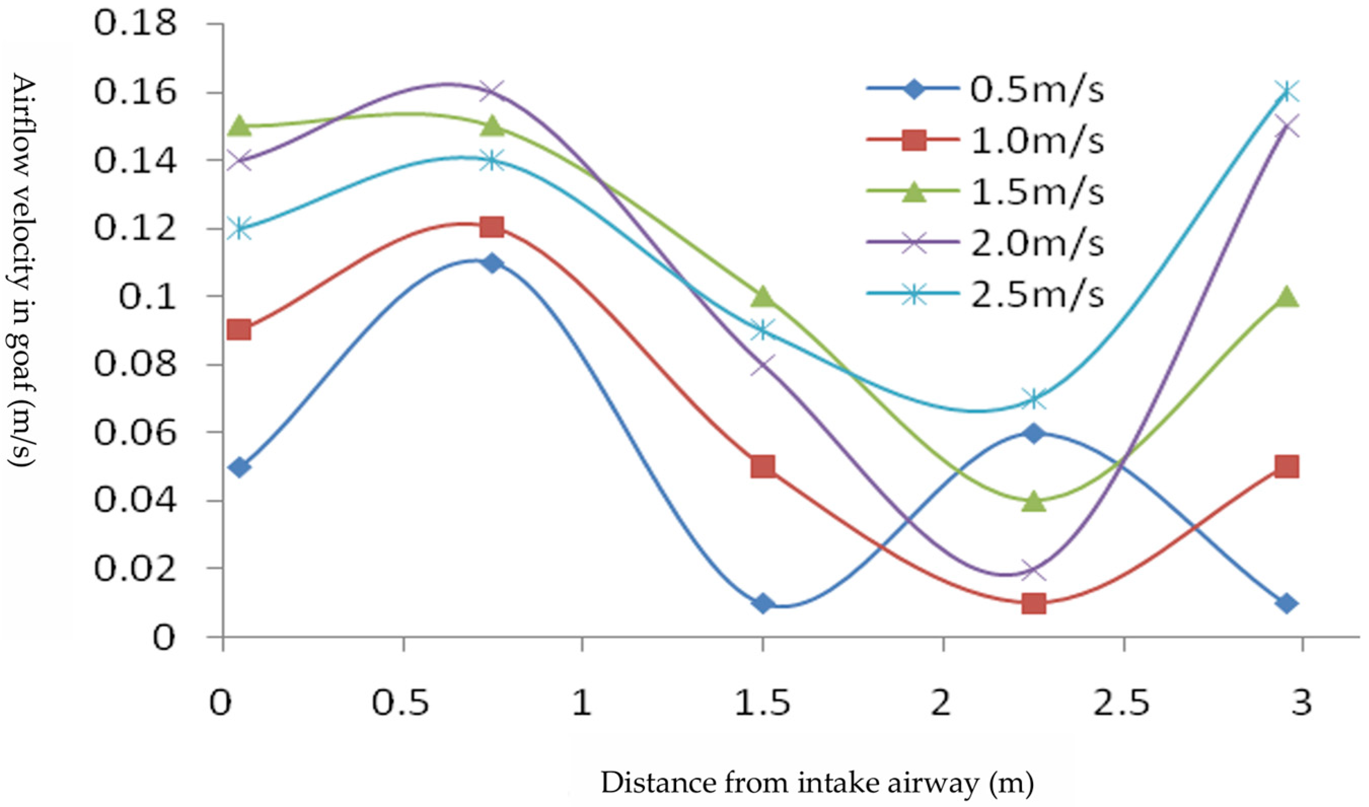 Fire 08 00339 g012 Fire 08 00339 g012