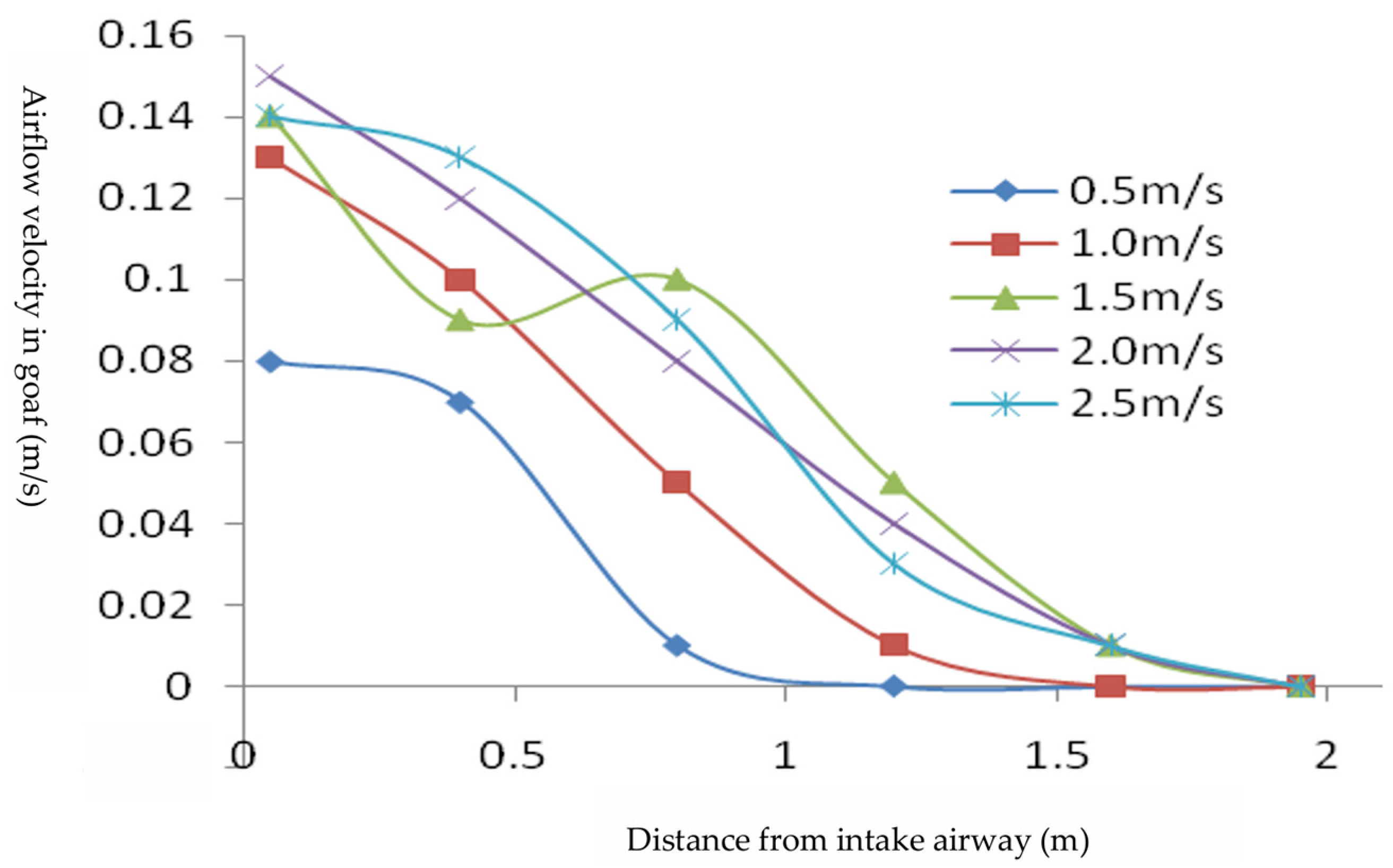 Fire 08 00339 g013 Fire 08 00339 g013