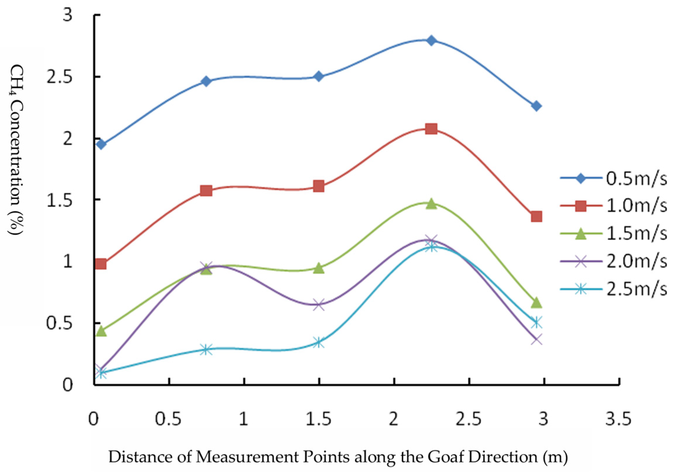 Fire 08 00339 g014 Fire 08 00339 g014