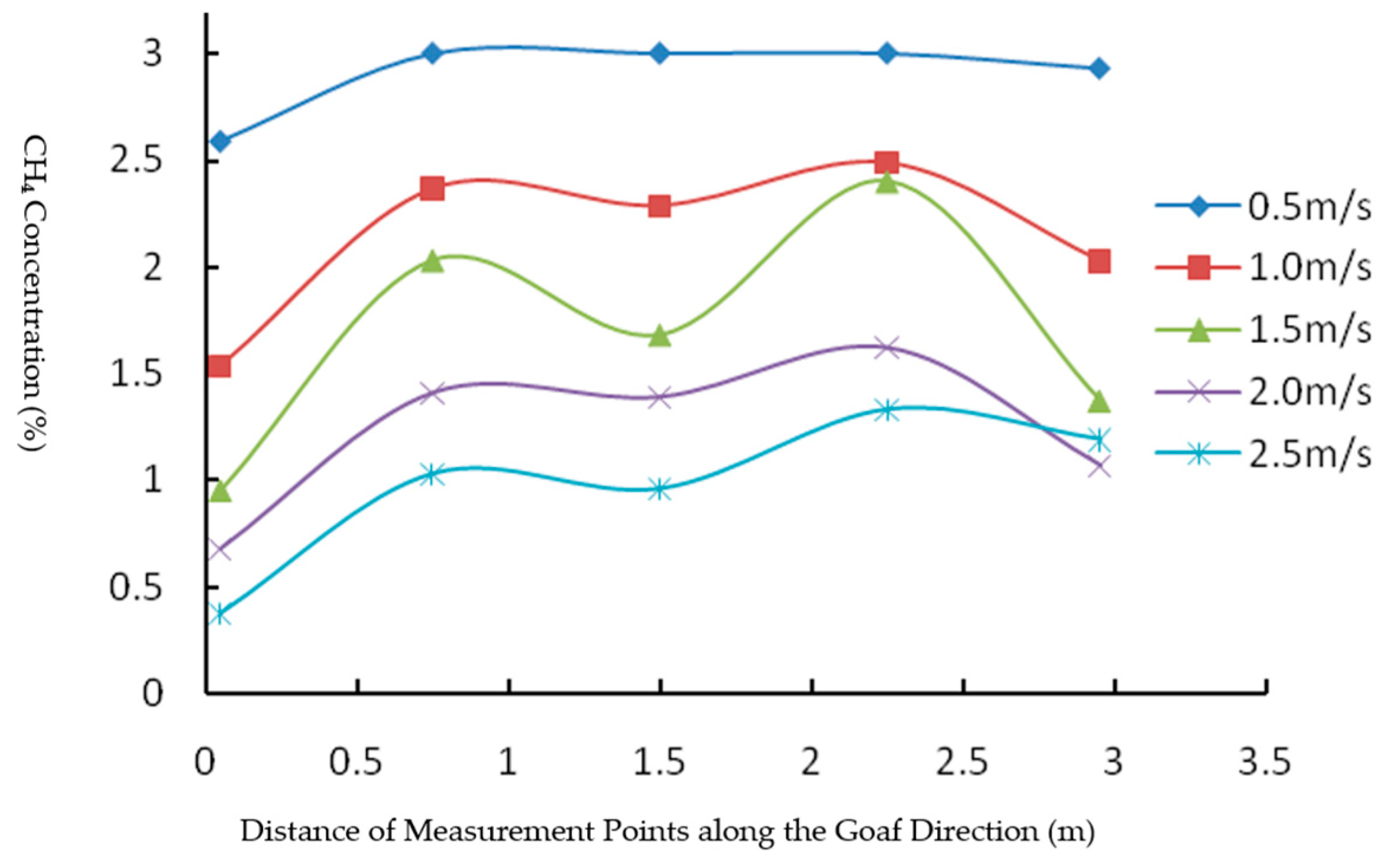 Fire 08 00339 g015 Fire 08 00339 g015