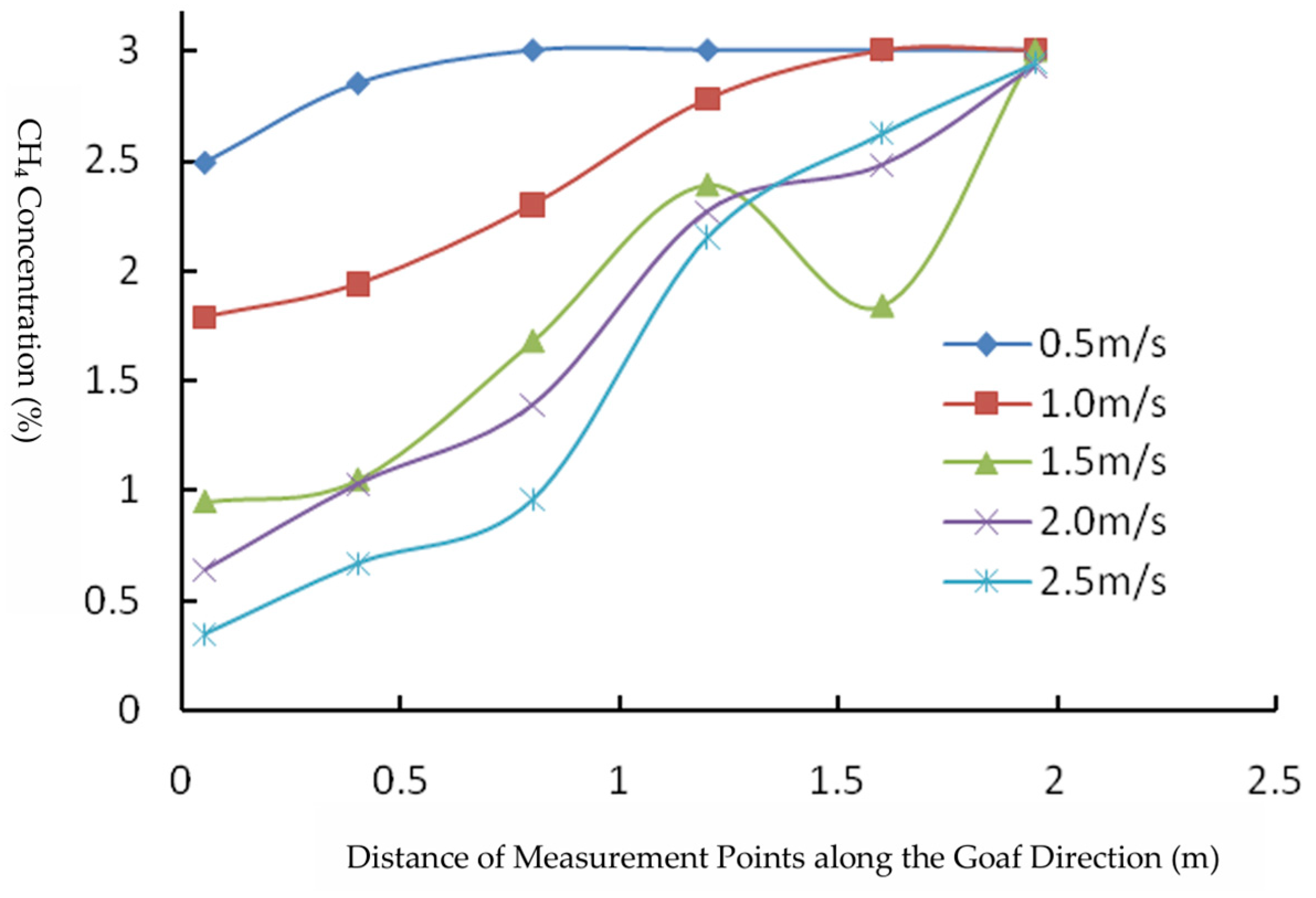 Fire 08 00339 g016 Fire 08 00339 g016