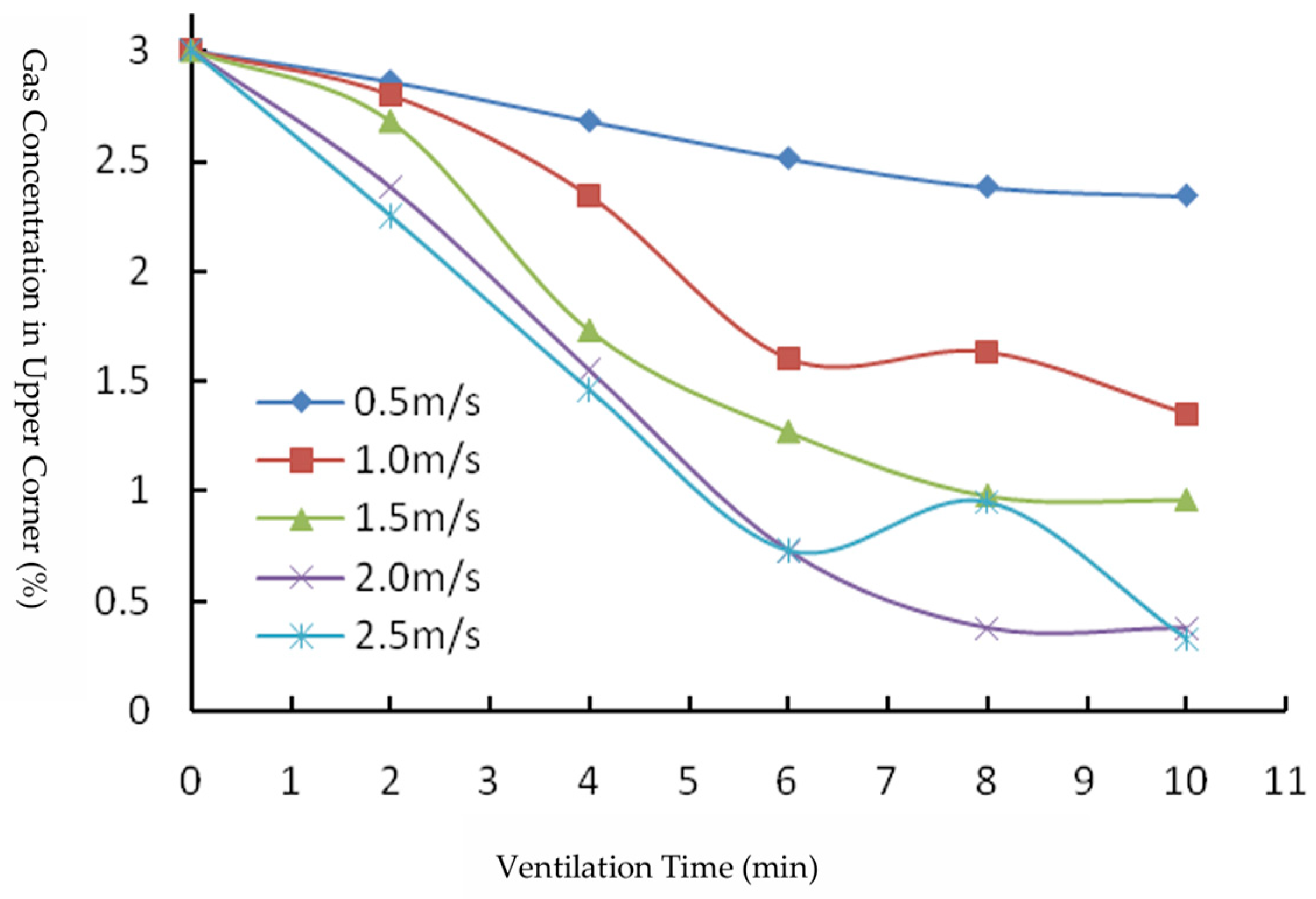 Fire 08 00339 g017 Fire 08 00339 g017