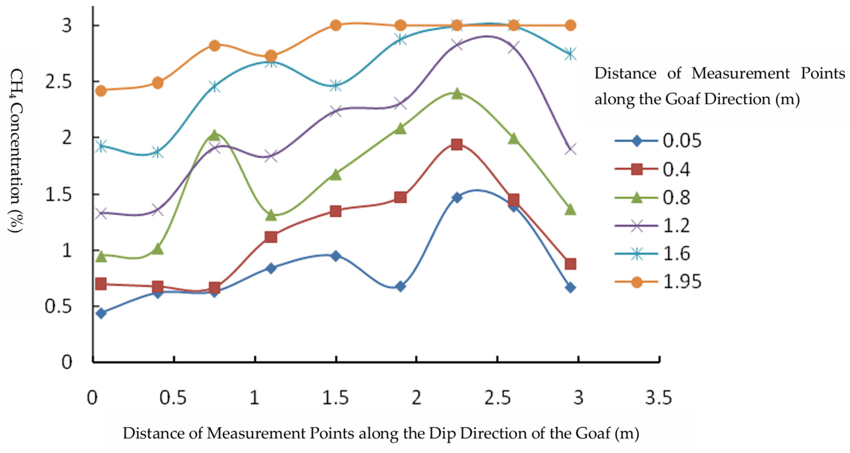 Fire 08 00339 g018 Fire 08 00339 g018