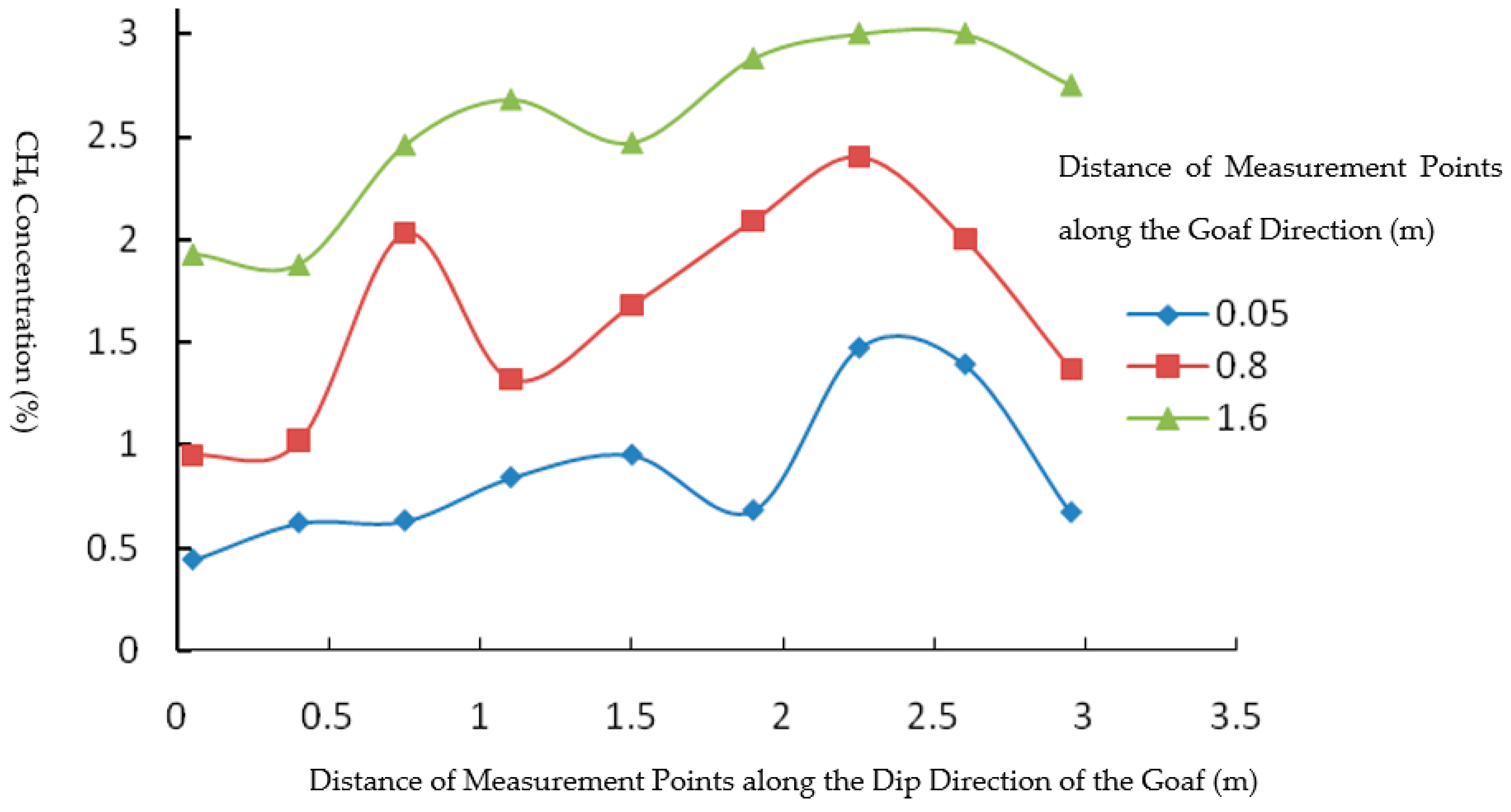 Fire 08 00339 g020 Fire 08 00339 g020