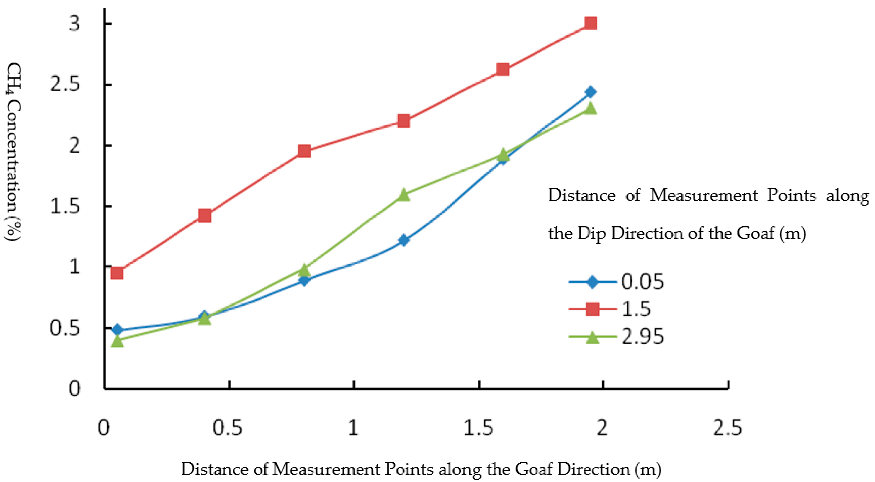 Fire 08 00339 g022 Fire 08 00339 g022