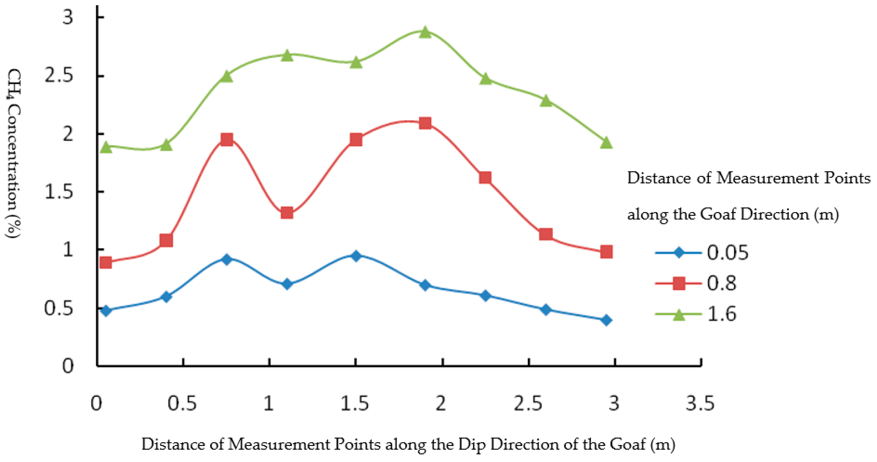 Fire 08 00339 g023 Fire 08 00339 g023