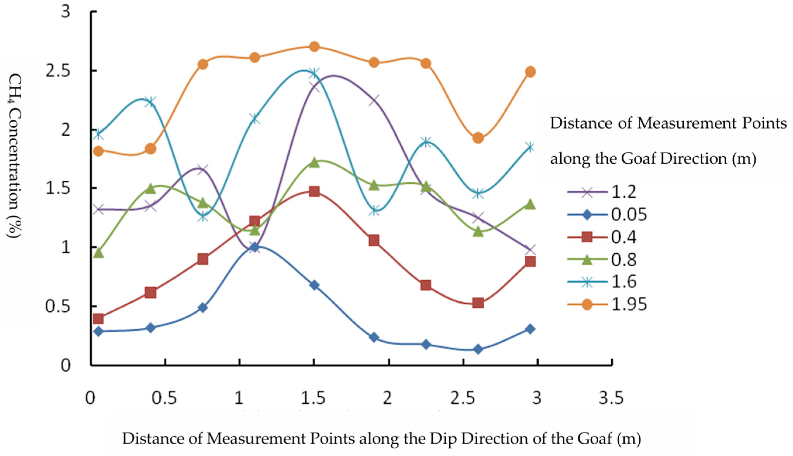 Fire 08 00339 g024 Fire 08 00339 g024