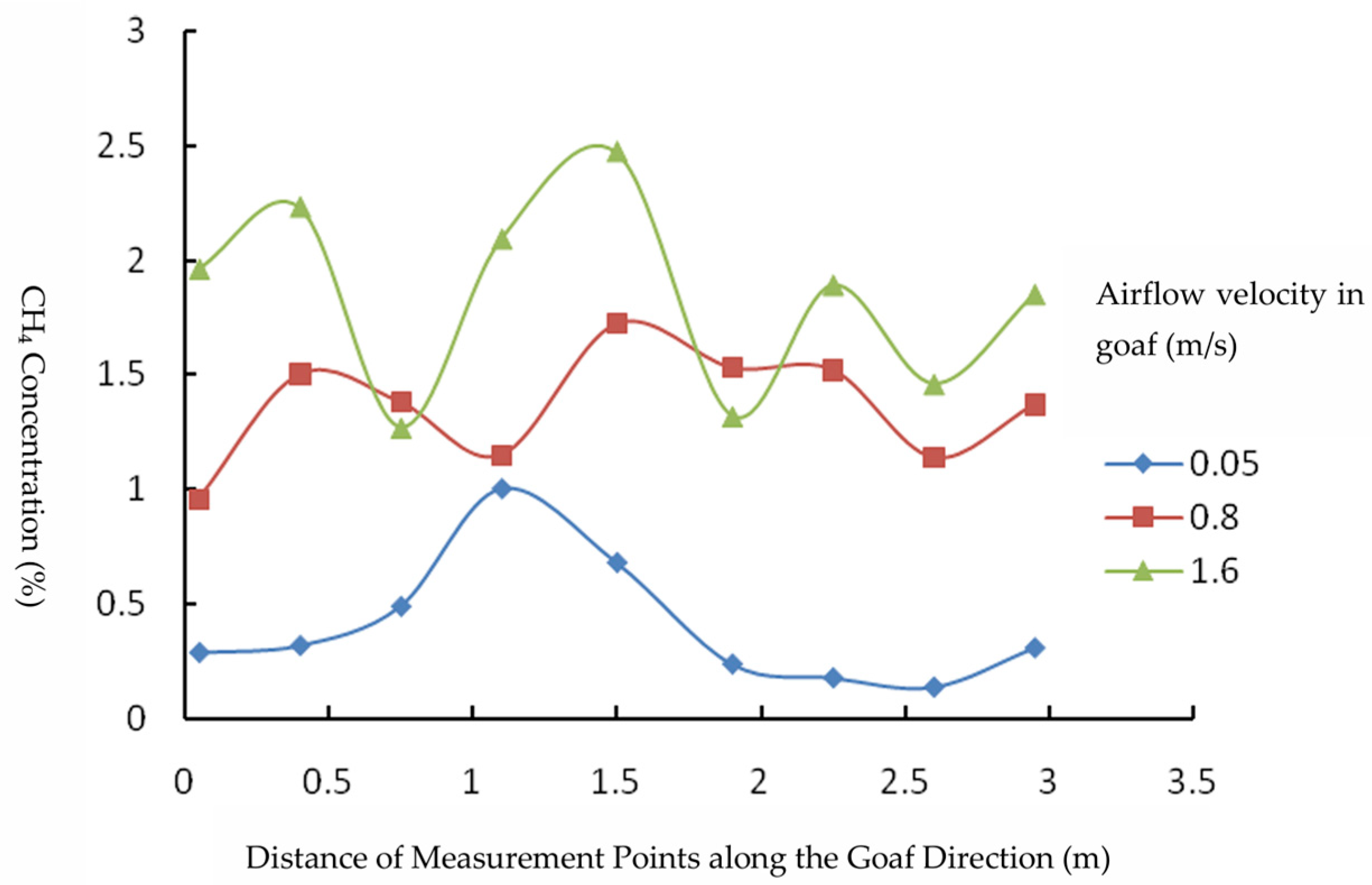 Fire 08 00339 g026 Fire 08 00339 g026