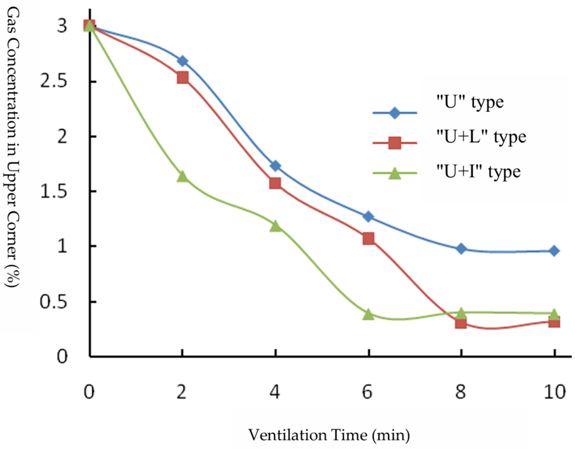 Fire 08 00339 g027 Fire 08 00339 g027