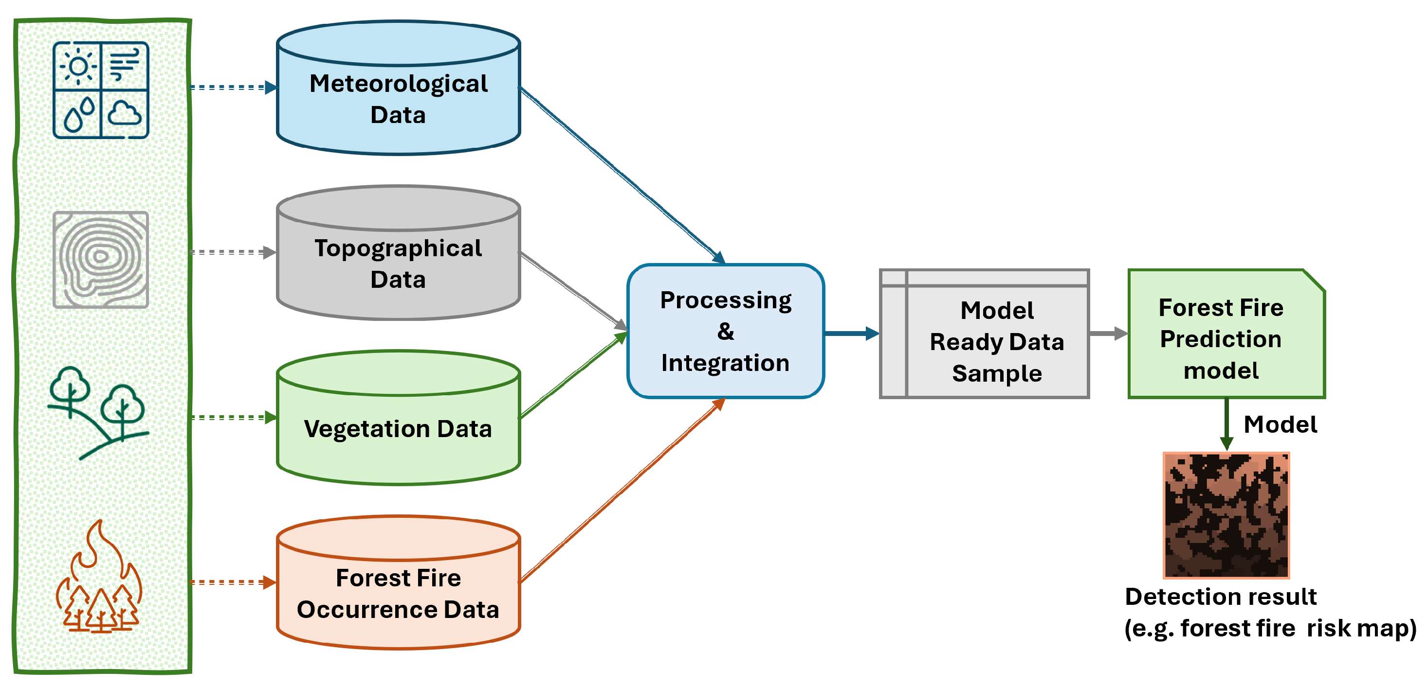 Fire 08 00341 g001 Fire 08 00341 g001