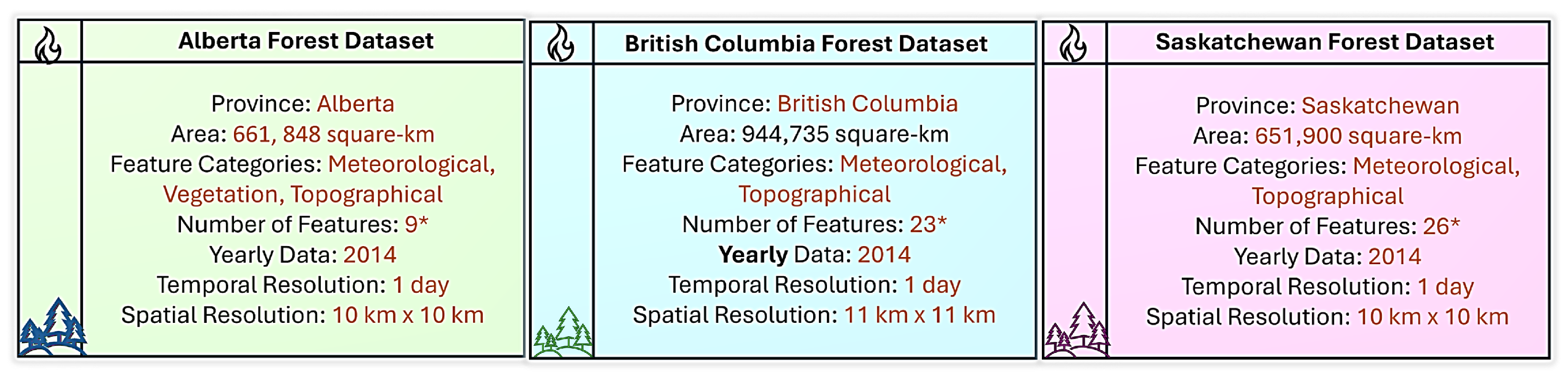 Fire 08 00341 g003 Fire 08 00341 g003