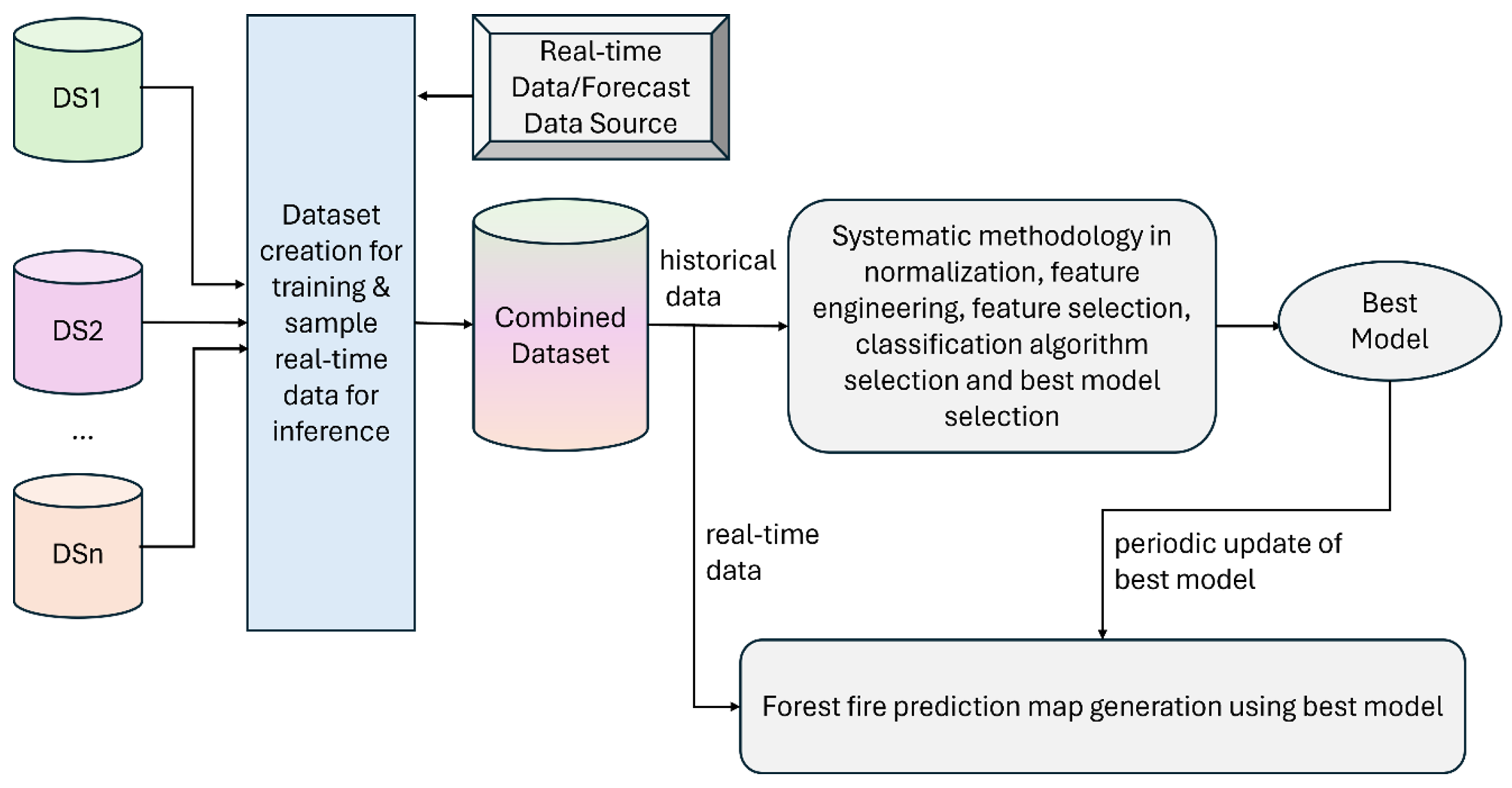 Fire 08 00341 g005 Fire 08 00341 g005
