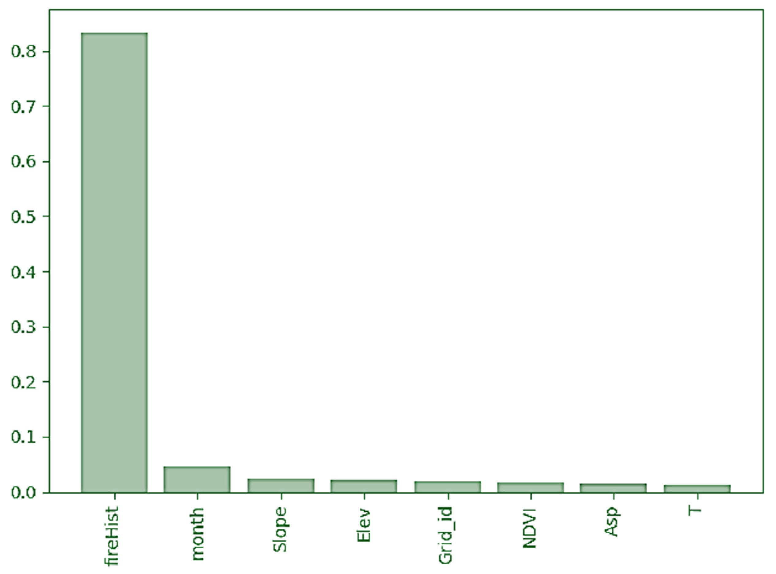 Fire 08 00341 g008 Fire 08 00341 g008