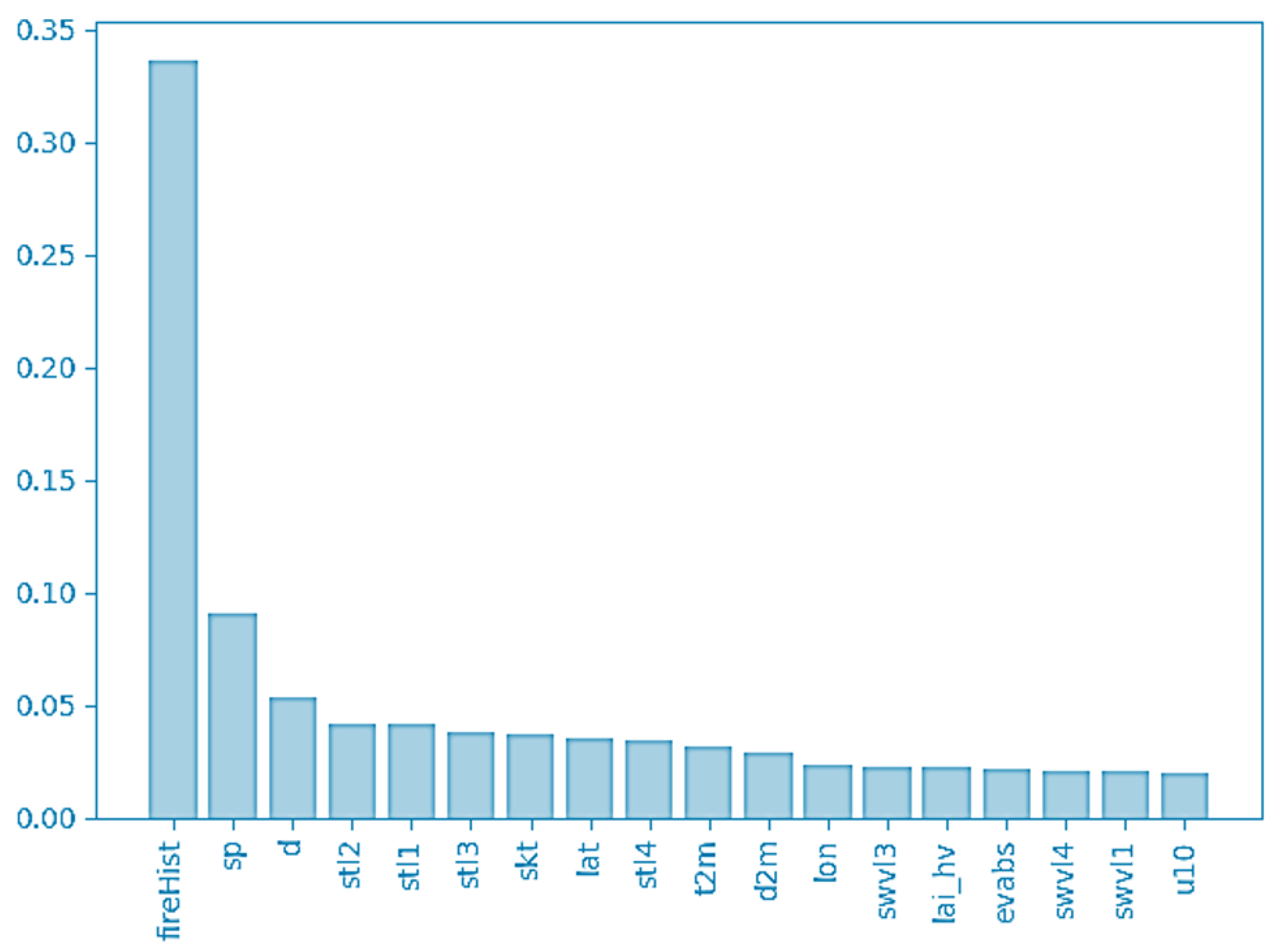 Fire 08 00341 g012 Fire 08 00341 g012