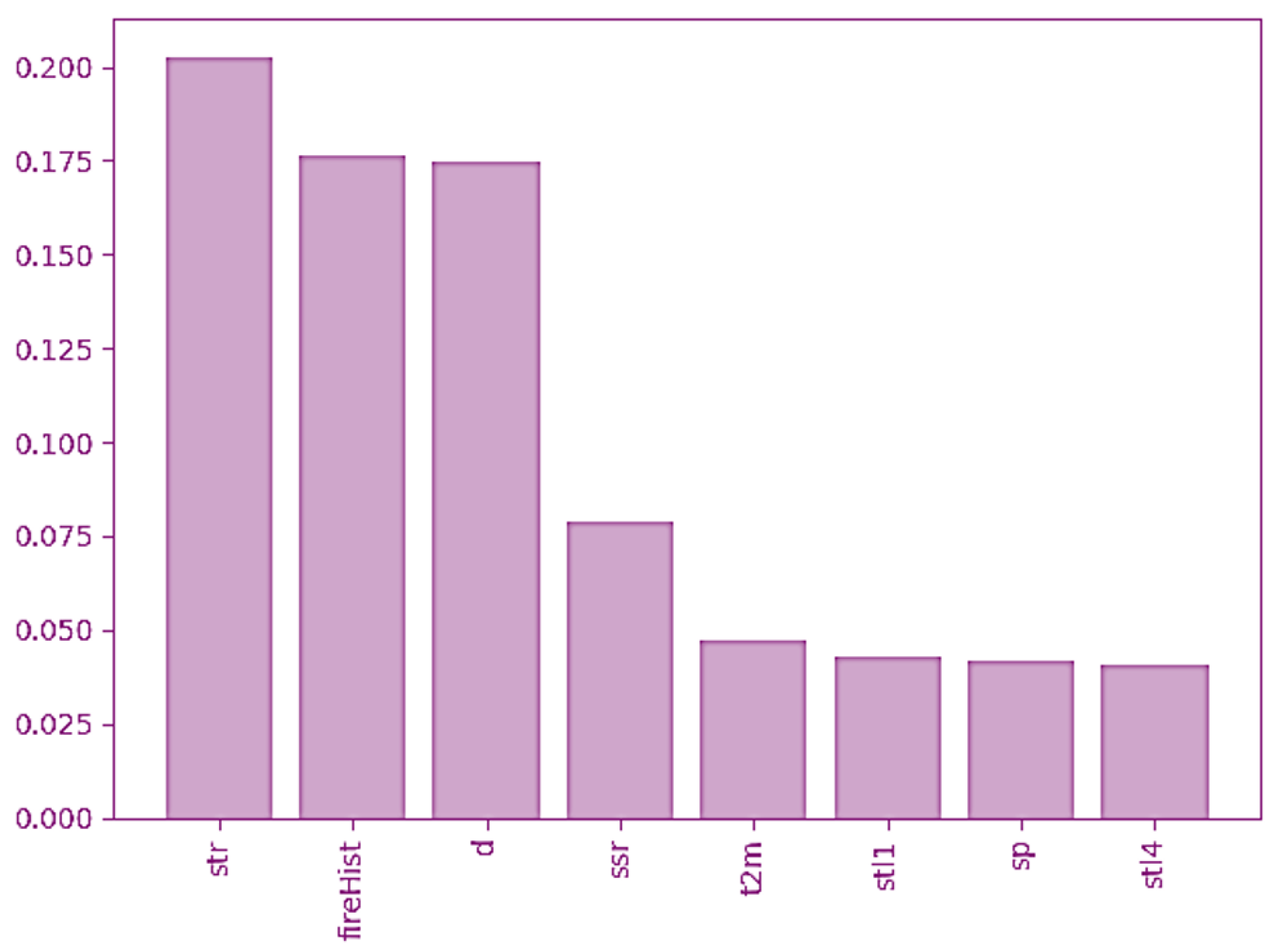 Fire 08 00341 g016 Fire 08 00341 g016