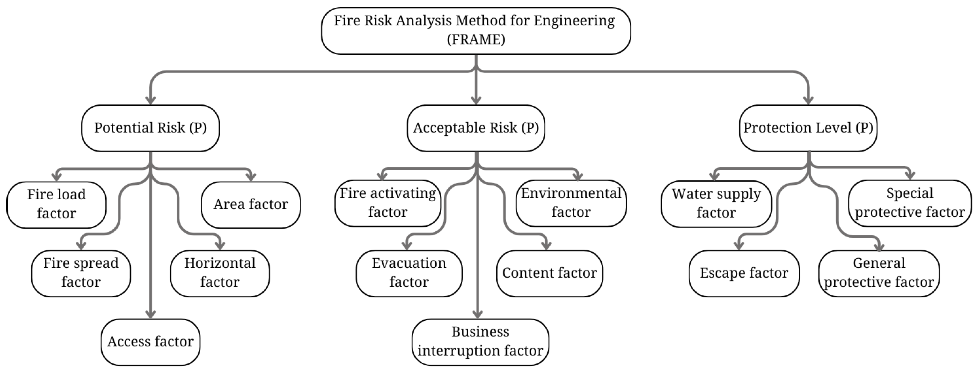 Fire 08 00361 g005 Fire 08 00361 g005