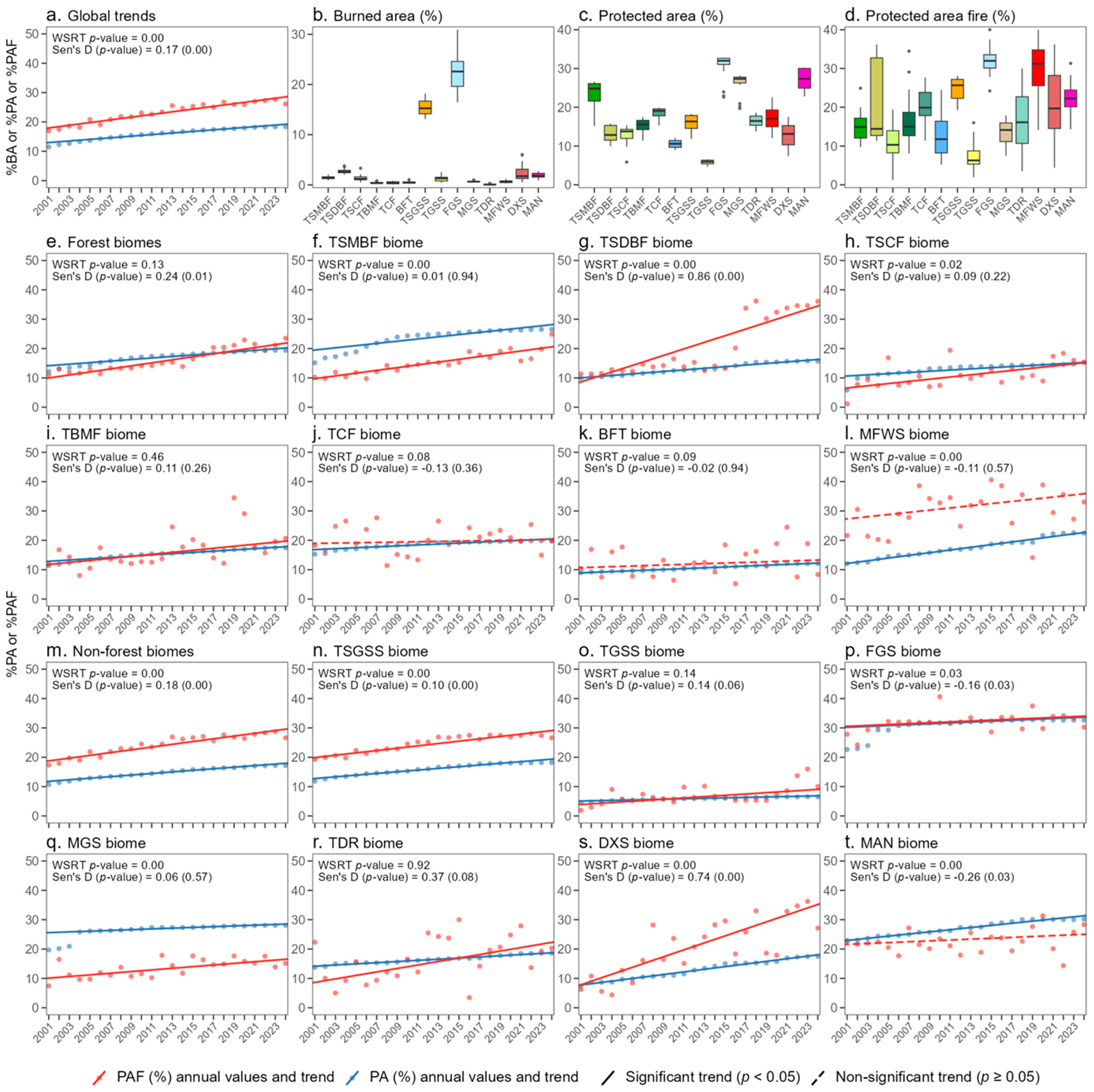 Fire 08 00405 g002 Fire 08 00405 g002