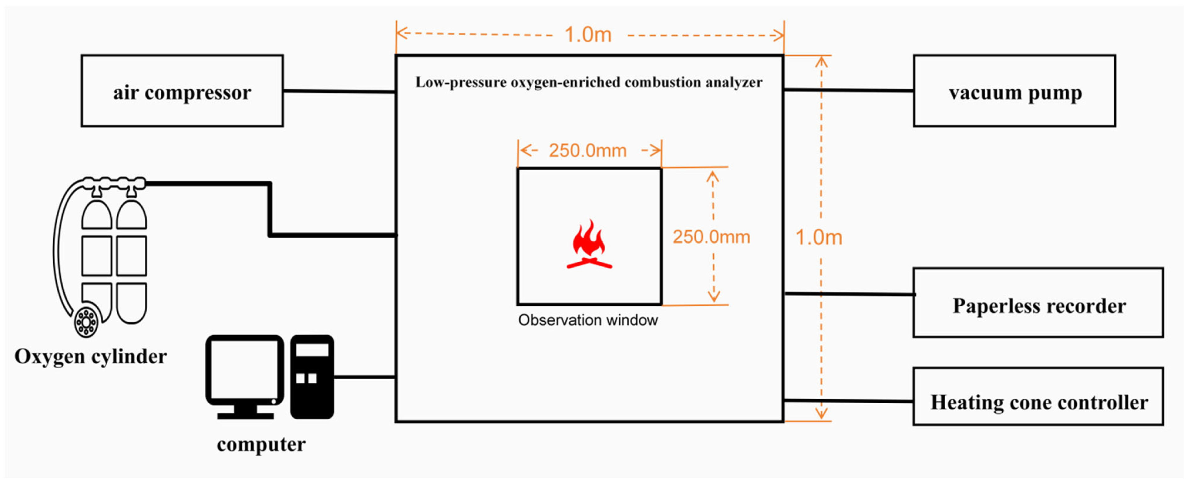 Fire 08 00440 g002 Fire 08 00440 g002