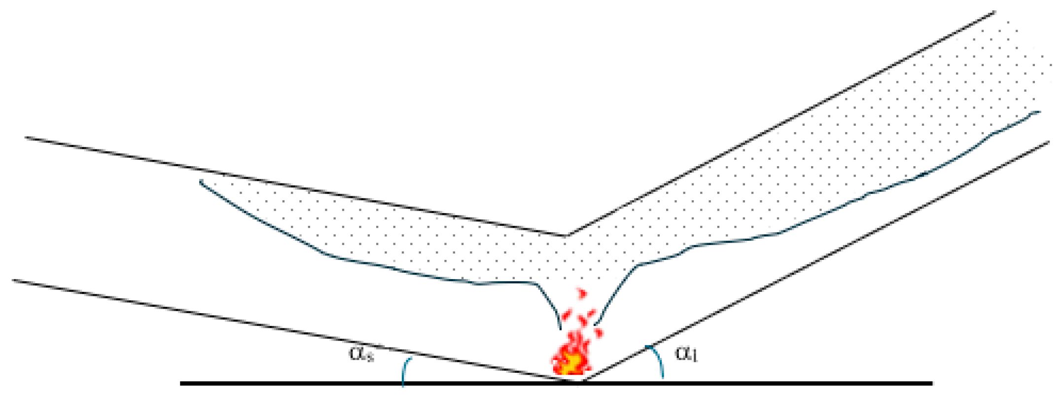 Fire 09 00008 g001 Fire 09 00008 g001