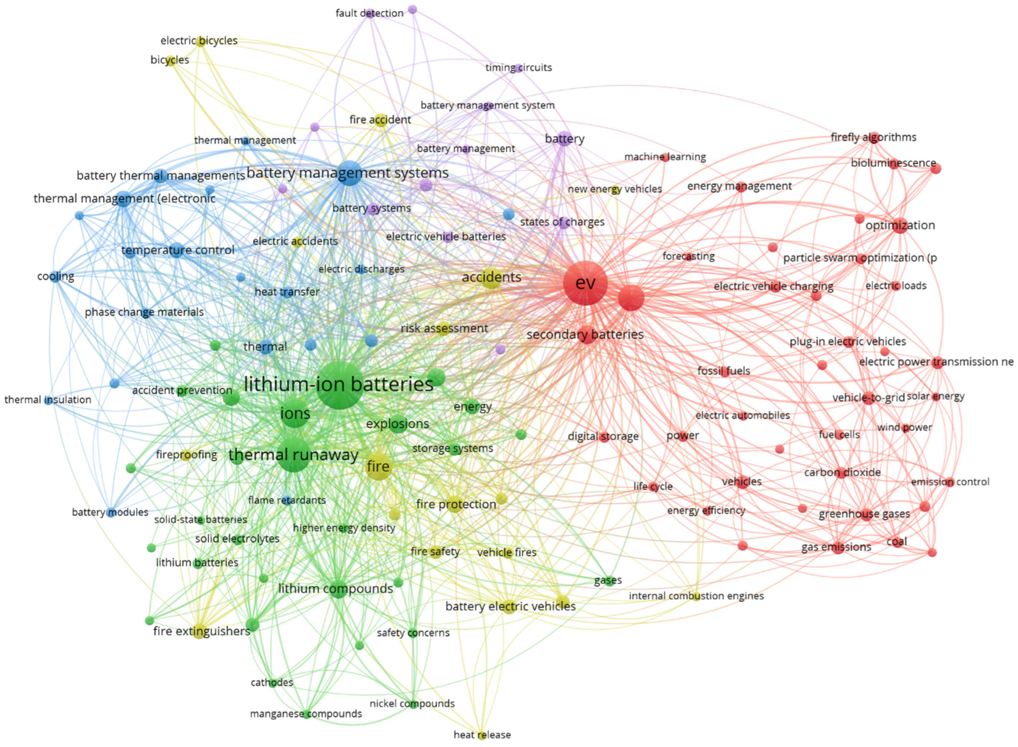 Fire 09 00021 g001 Fire 09 00021 g001