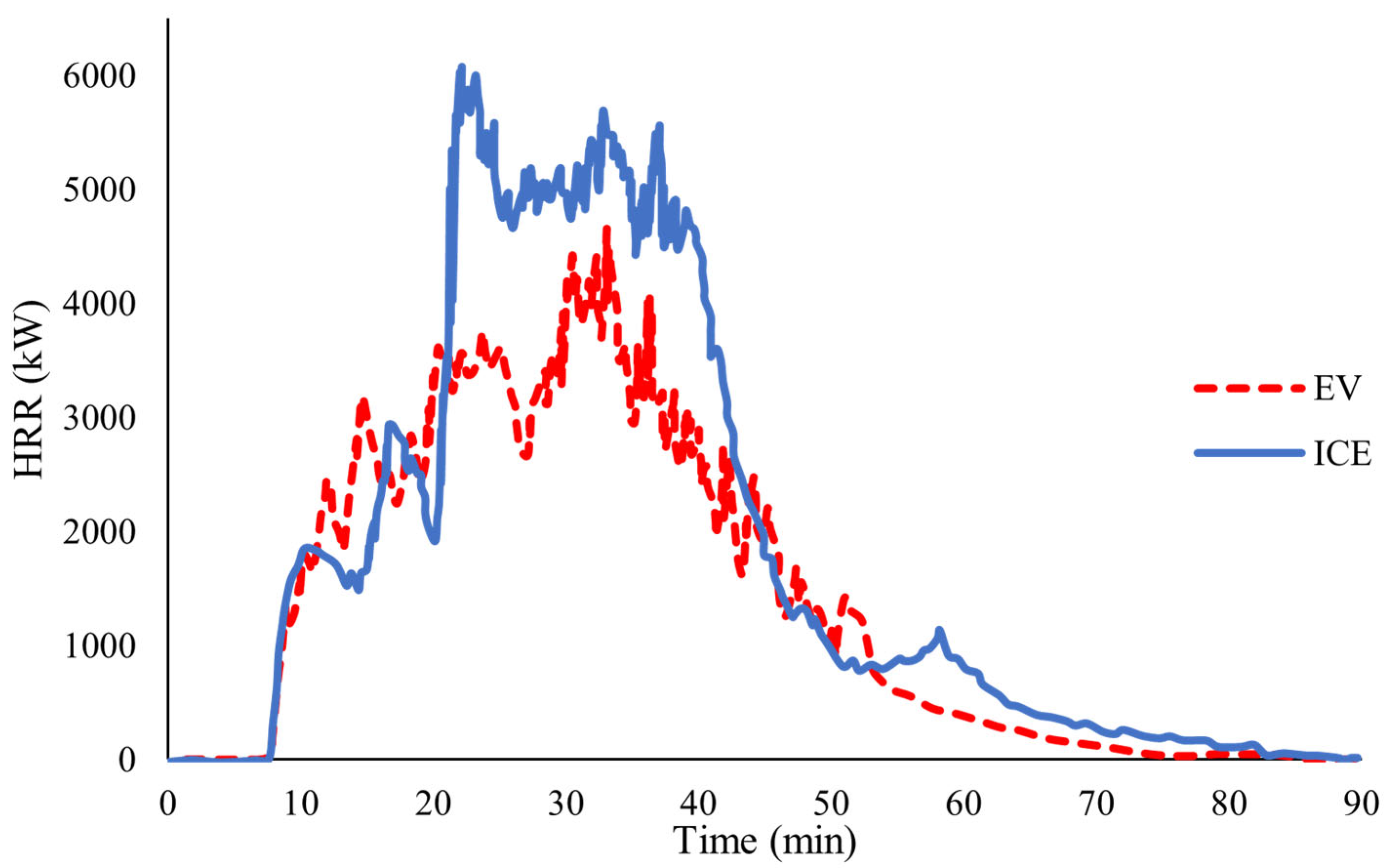 Fire 09 00021 g002 Fire 09 00021 g002