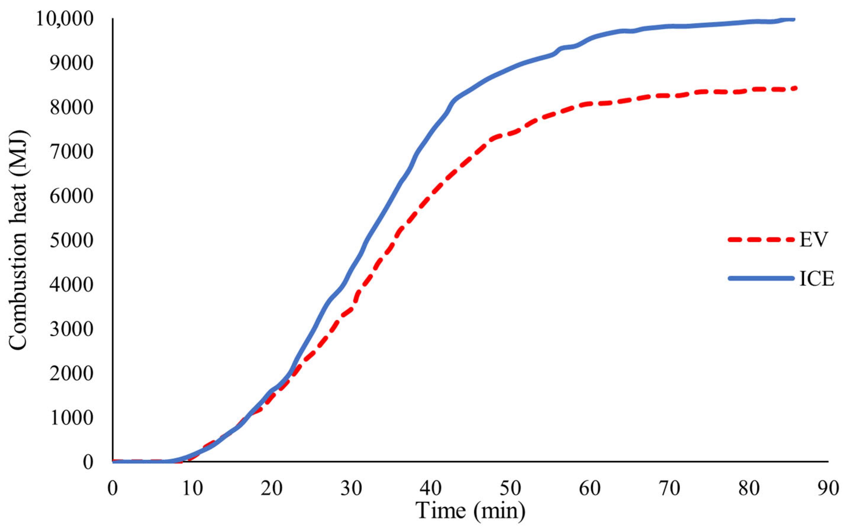 Fire 09 00021 g003 Fire 09 00021 g003
