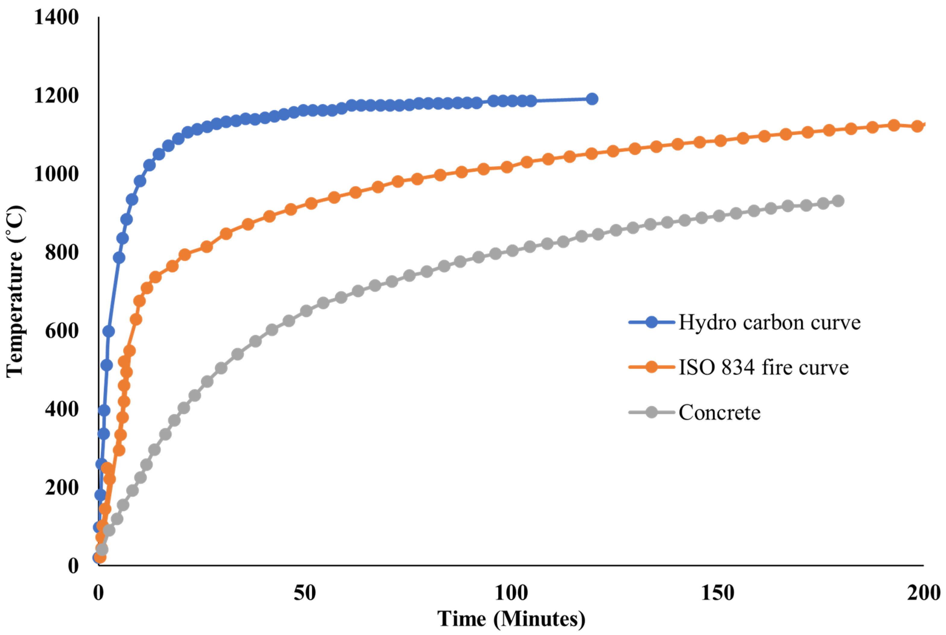 Fire 09 00021 g005 Fire 09 00021 g005