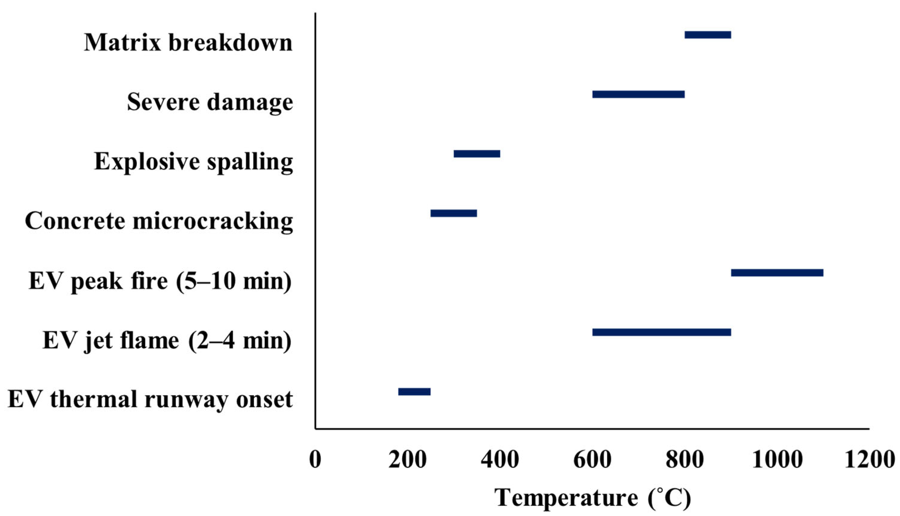 Fire 09 00021 g006 Fire 09 00021 g006