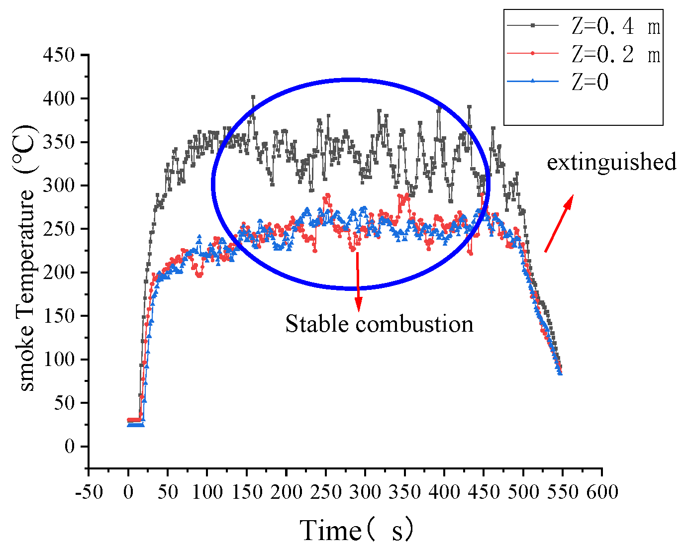 Fire 09 00035 g003 Fire 09 00035 g003