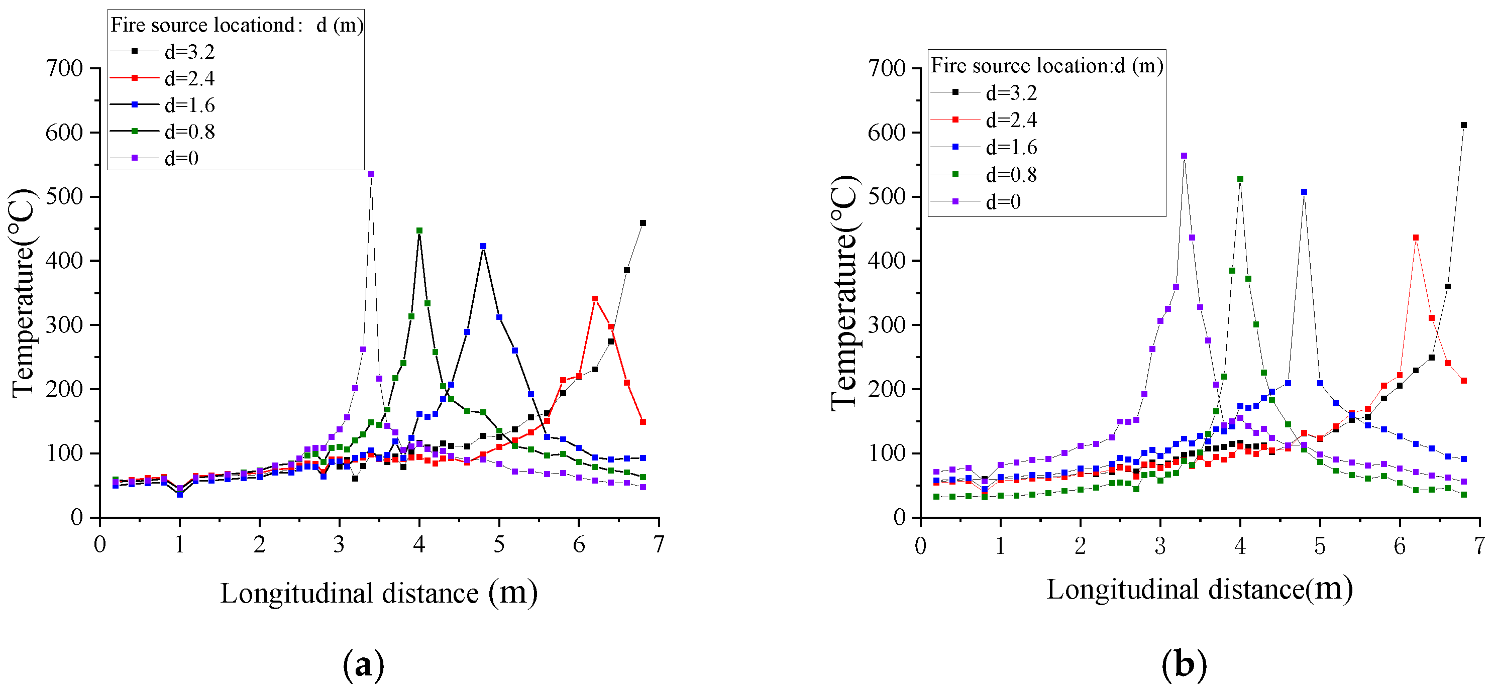 Fire 09 00035 g005a Fire 09 00035 g005a