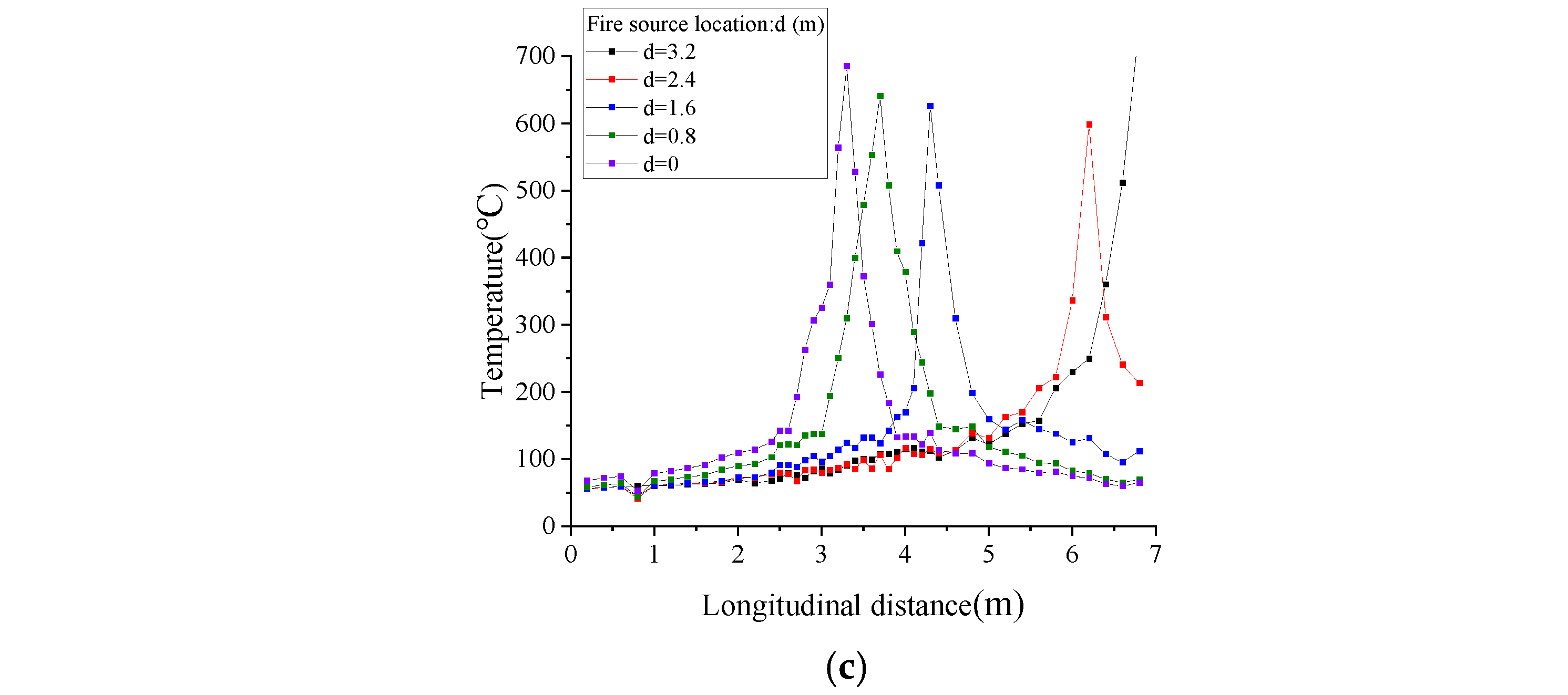 Fire 09 00035 g005b Fire 09 00035 g005b