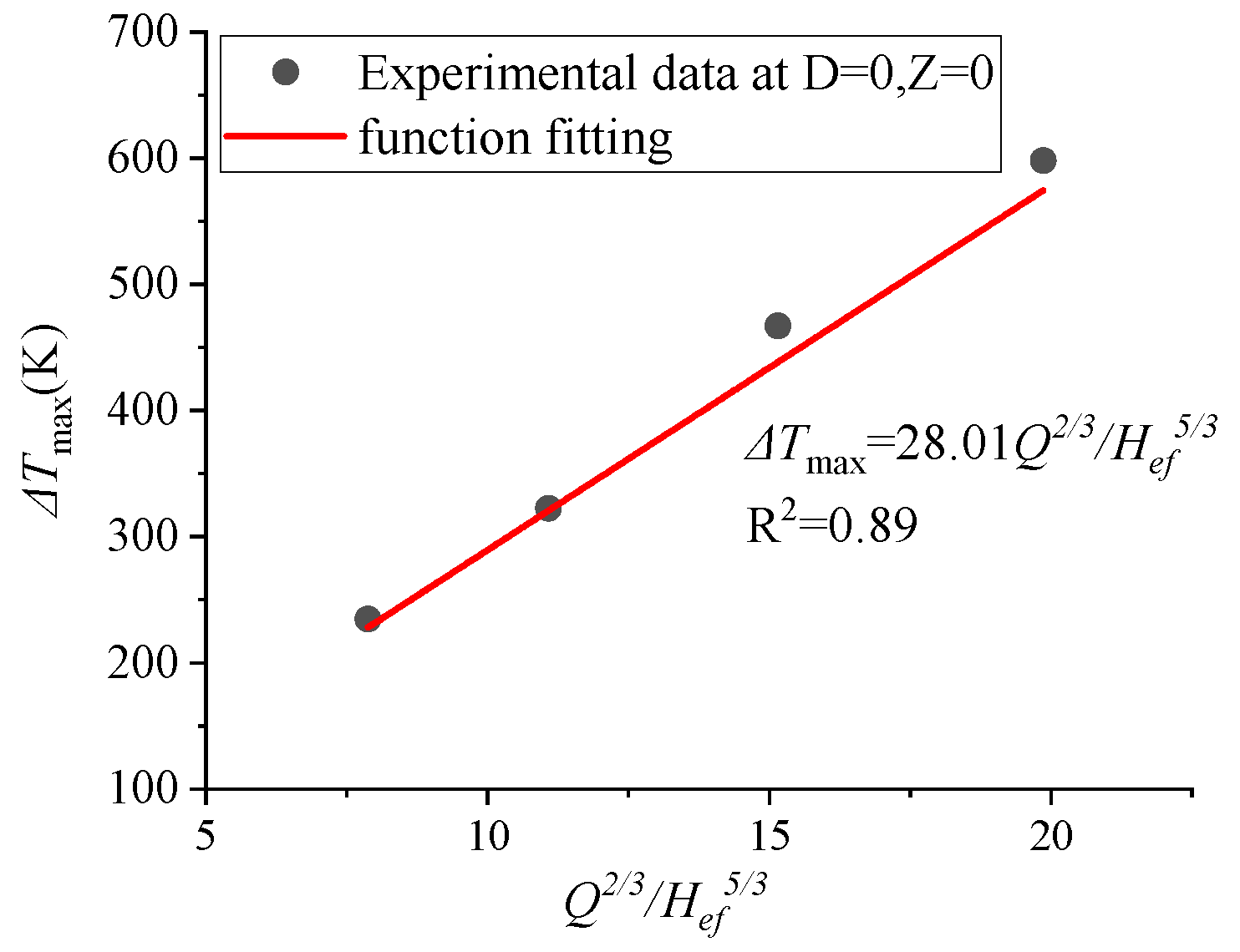Fire 09 00035 g007 Fire 09 00035 g007