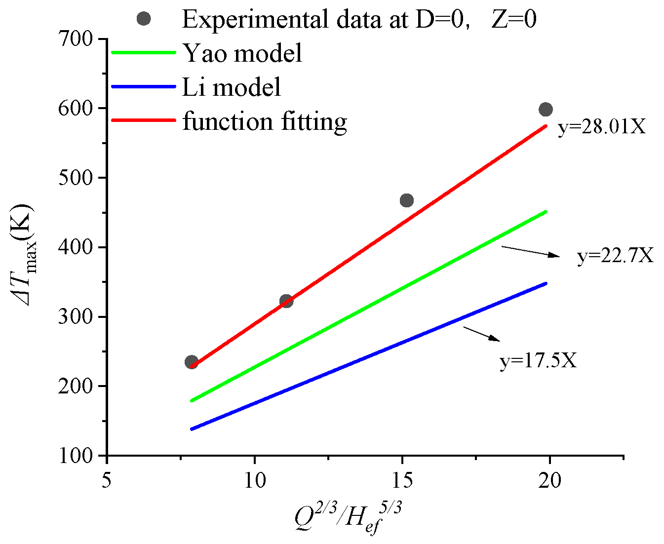 Fire 09 00035 g008 Fire 09 00035 g008