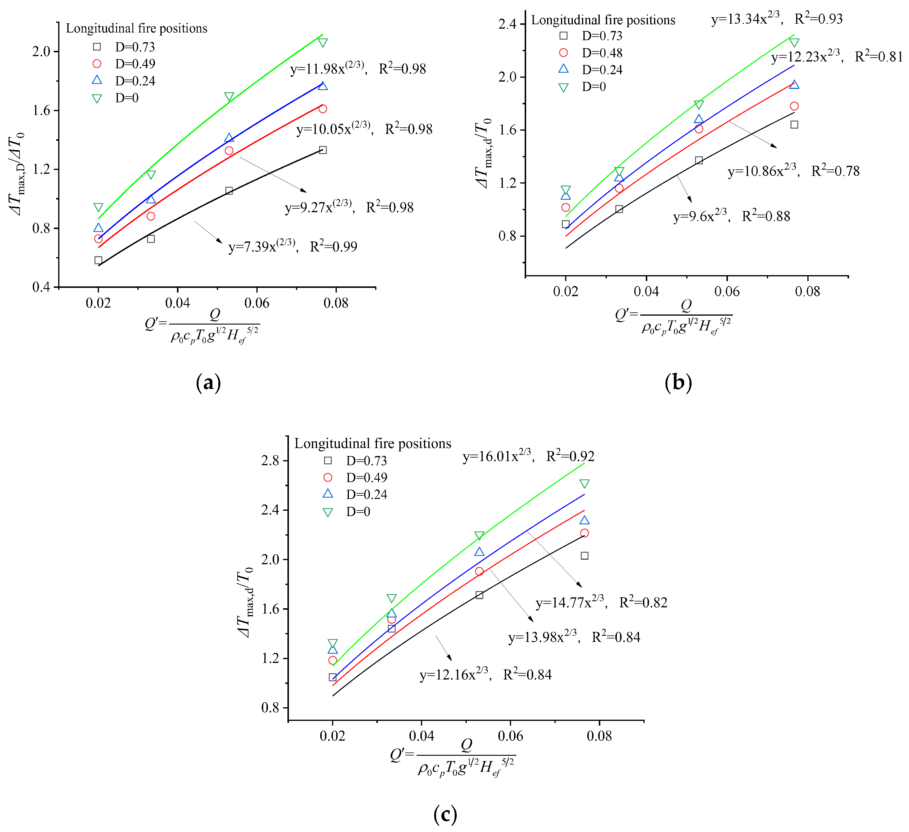 Fire 09 00035 g009 Fire 09 00035 g009