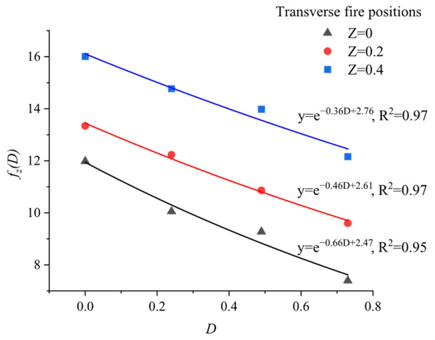 Fire 09 00035 g010 Fire 09 00035 g010