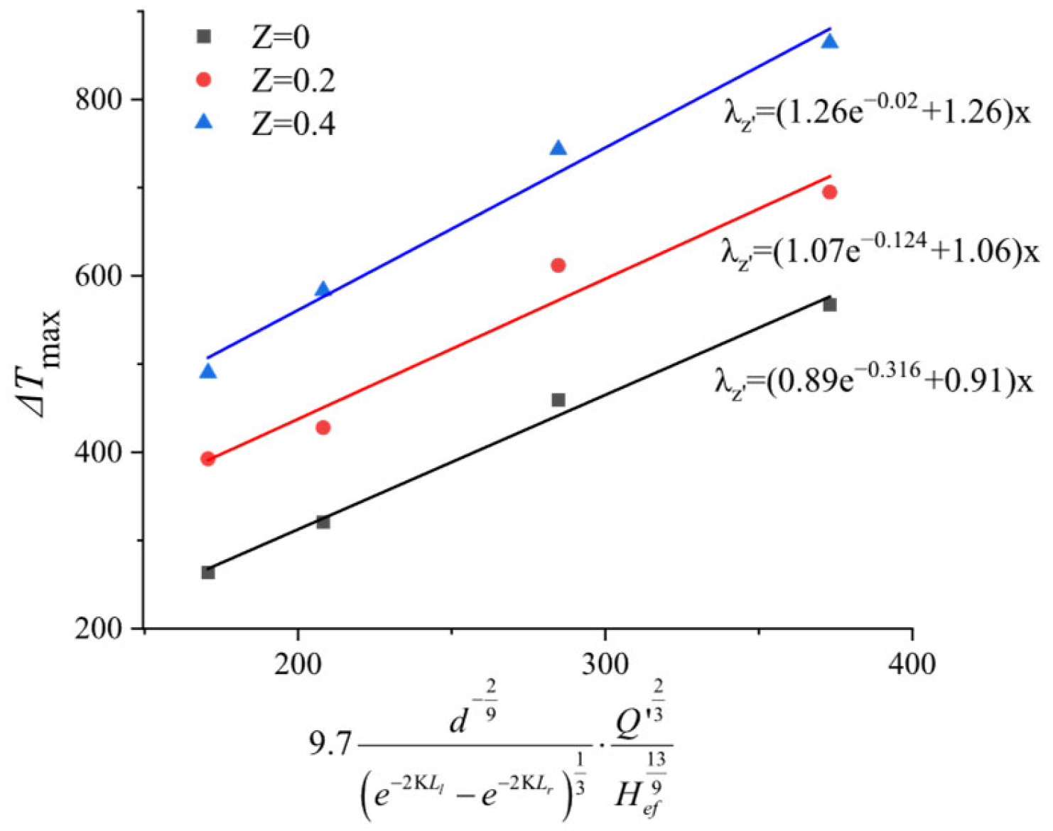 Fire 09 00035 g013 Fire 09 00035 g013