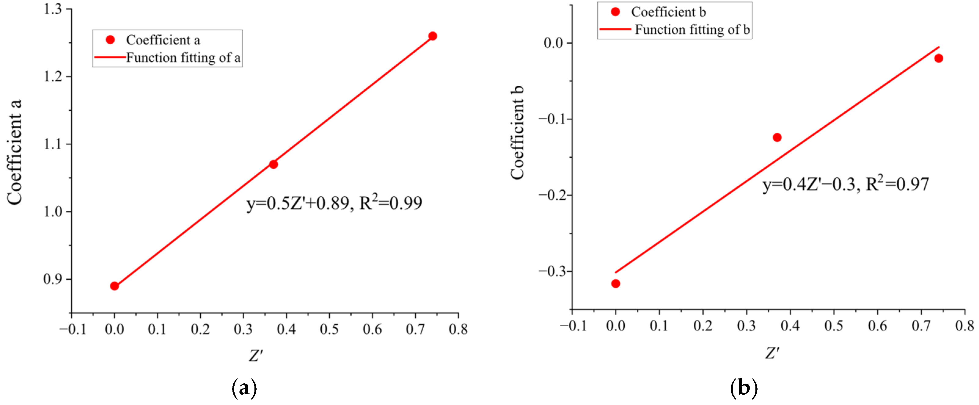 Fire 09 00035 g014a Fire 09 00035 g014a