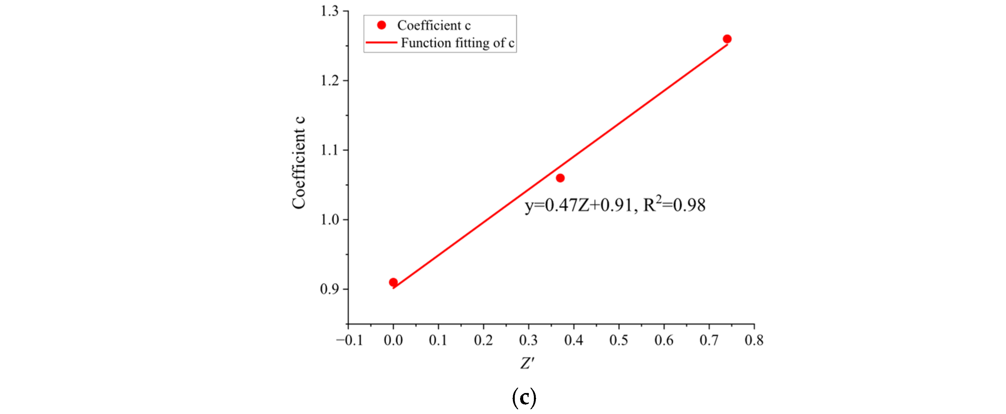Fire 09 00035 g014b Fire 09 00035 g014b