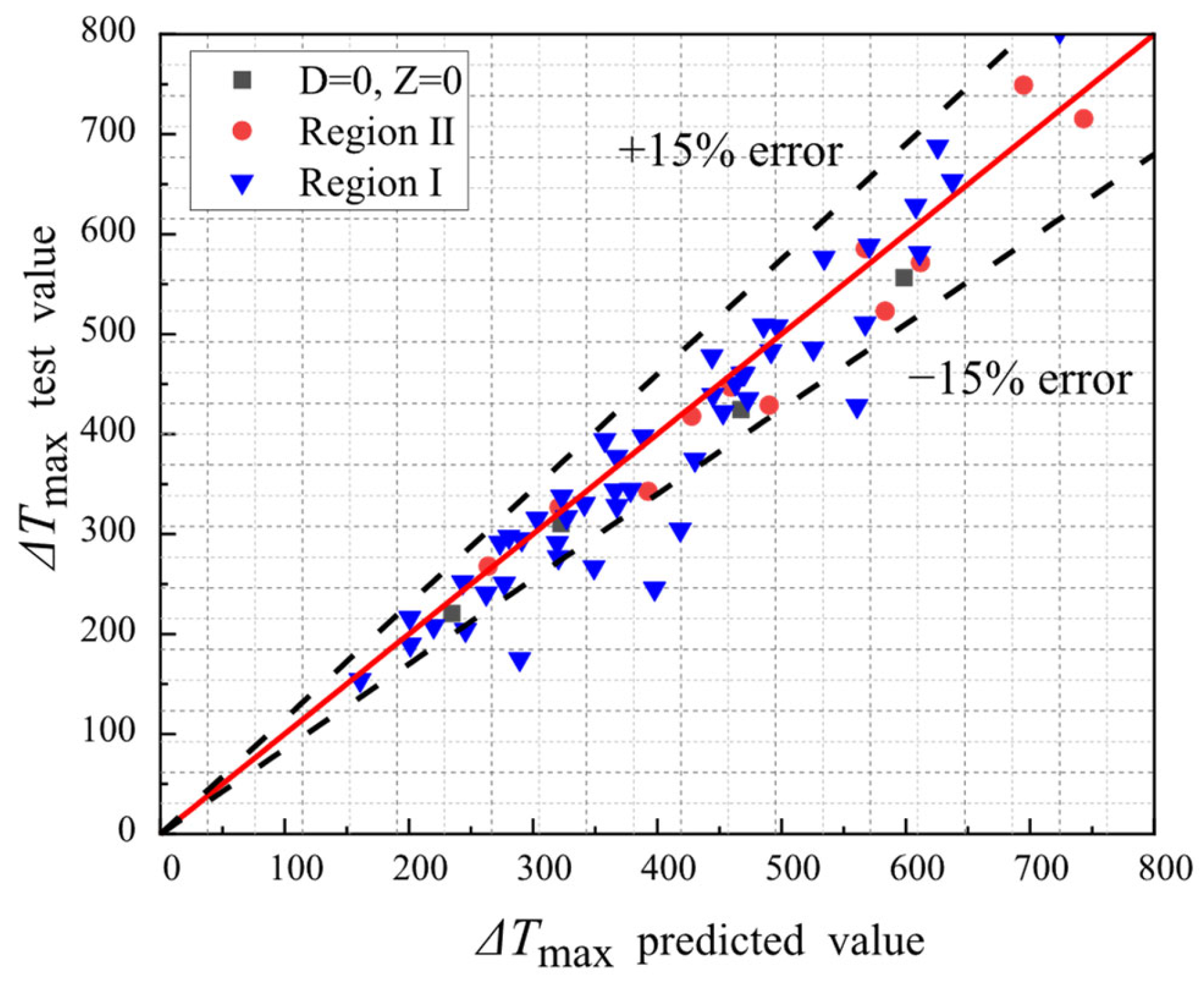 Fire 09 00035 g015 Fire 09 00035 g015
