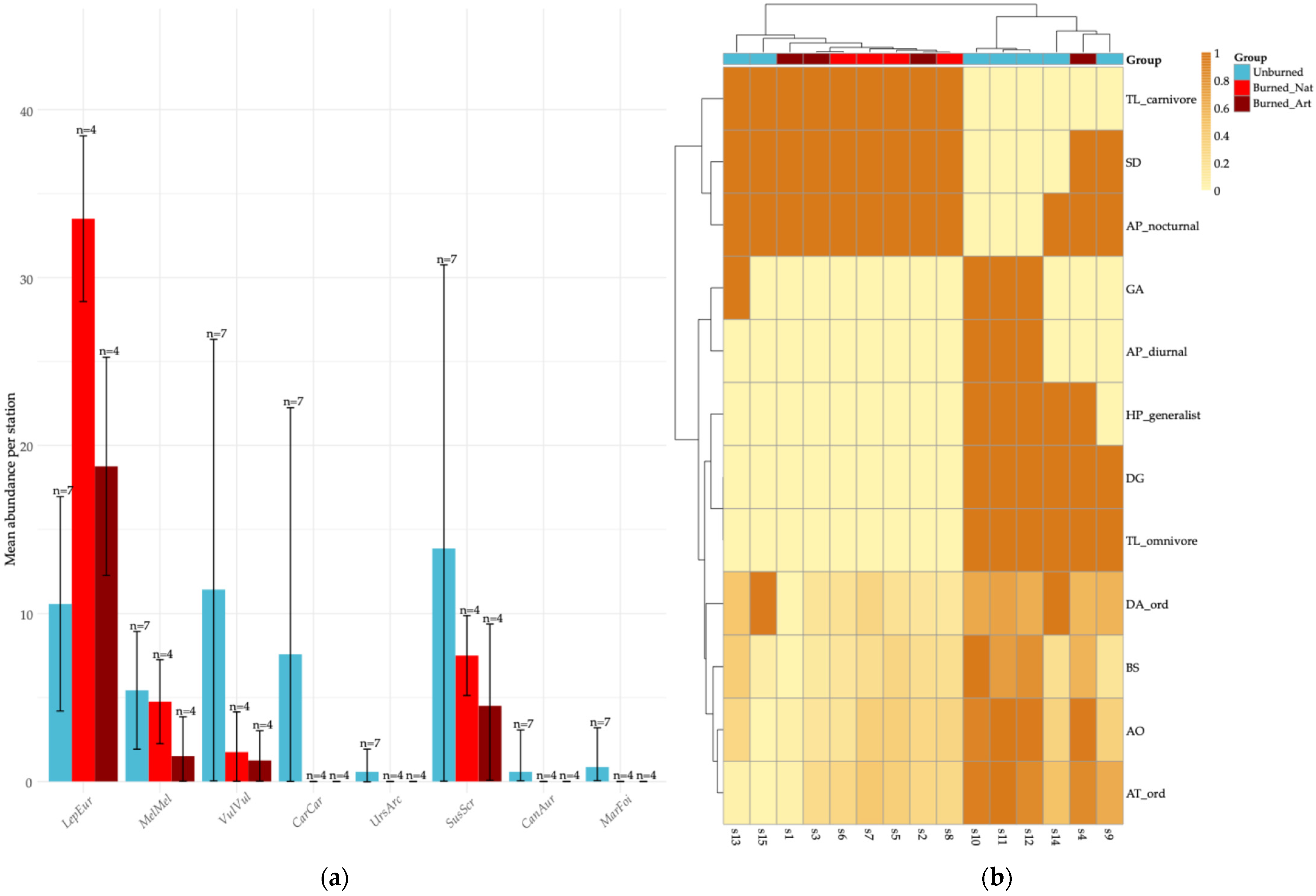 Fire 09 00037 g003 Fire 09 00037 g003