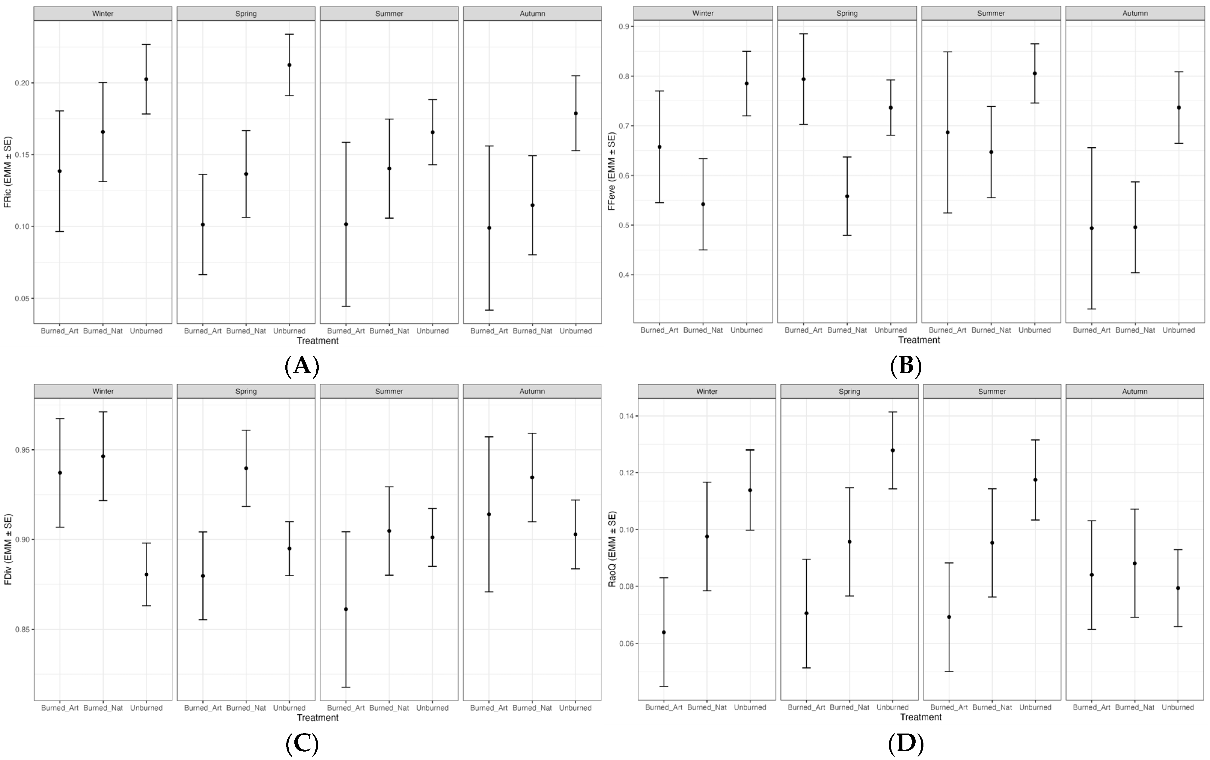 Fire 09 00037 g004 Fire 09 00037 g004