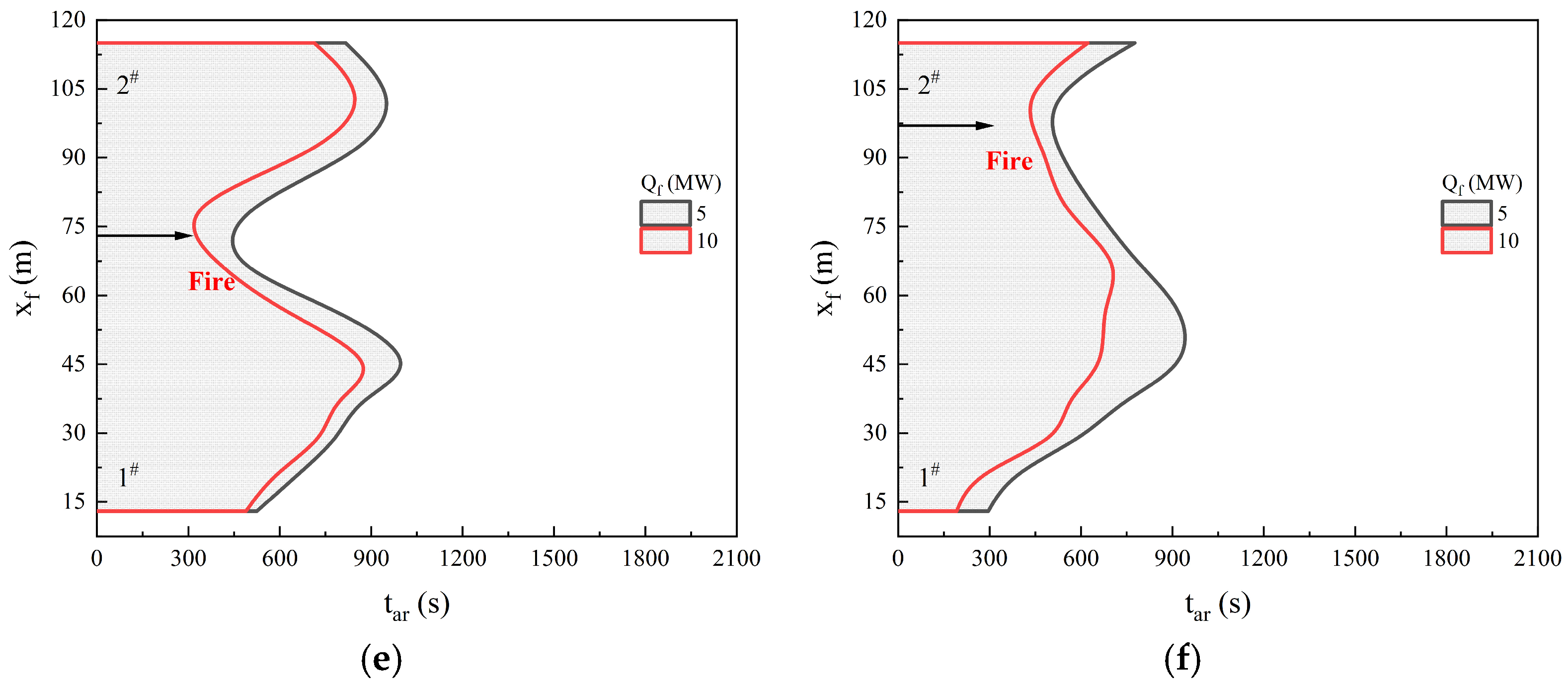 Fire 09 00039 g009b