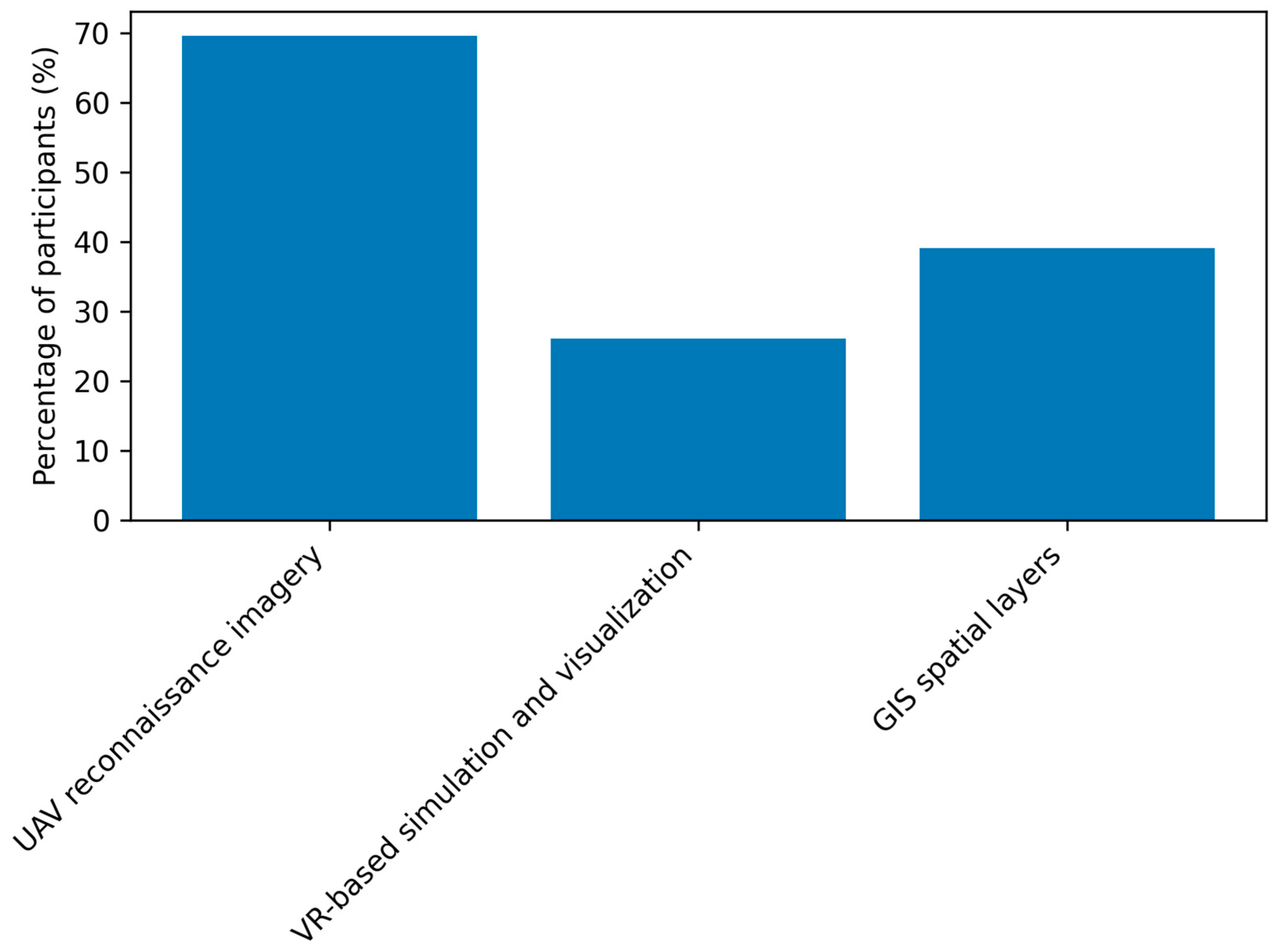 Fire 09 00082 g001 Fire 09 00082 g001
