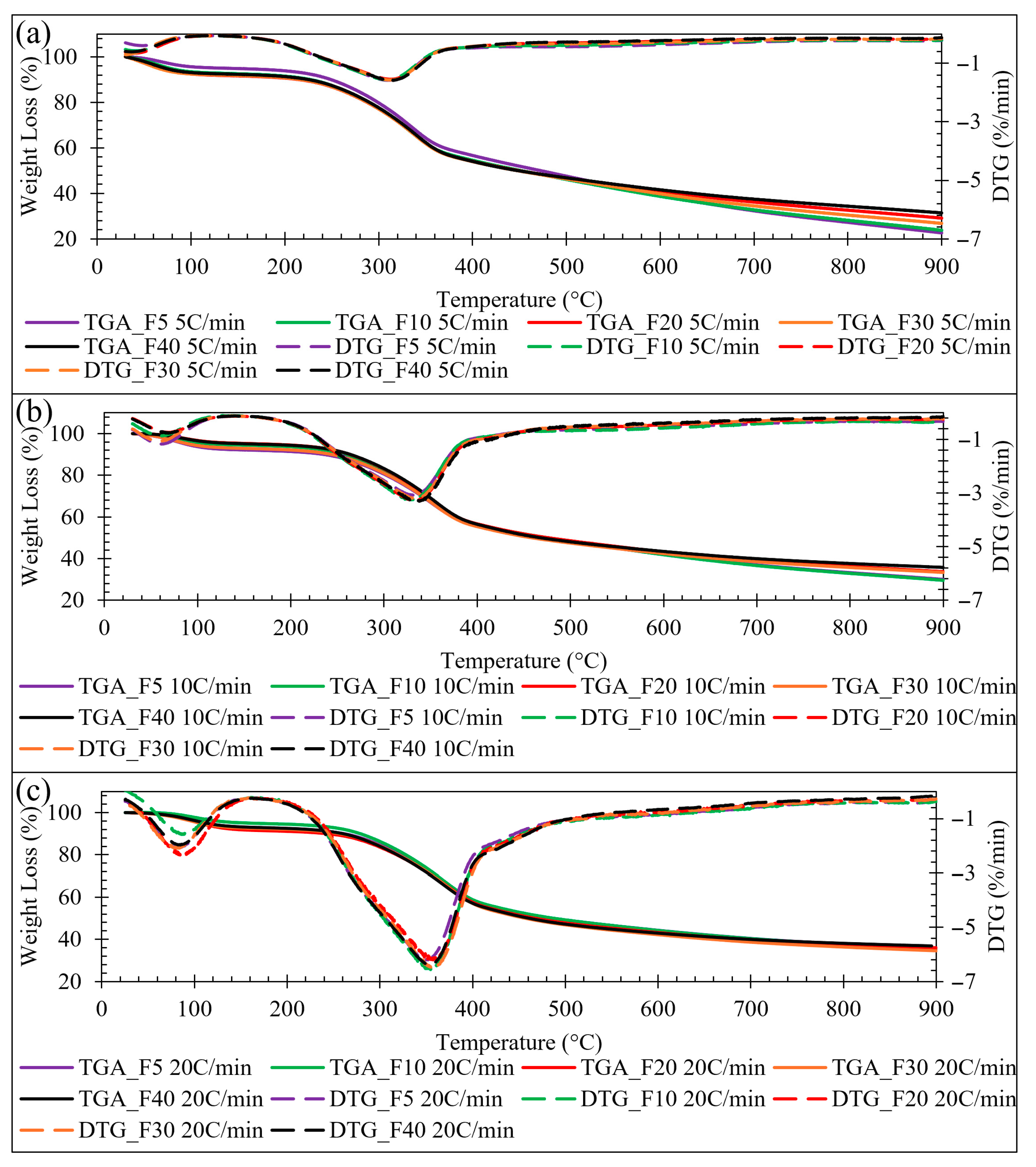 Fire 09 00101 g002 Fire 09 00101 g002