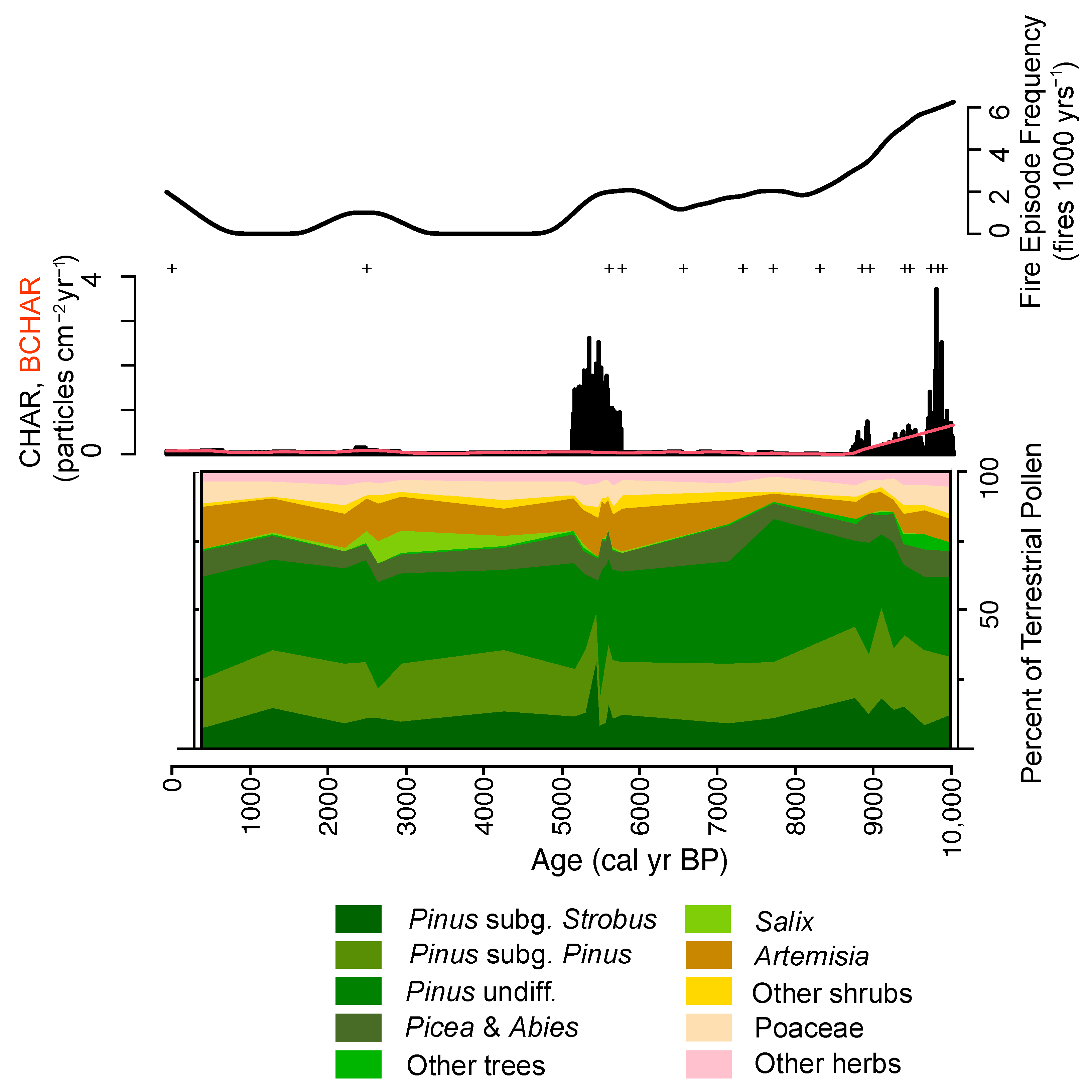 Fire 09 00103 g003 Fire 09 00103 g003