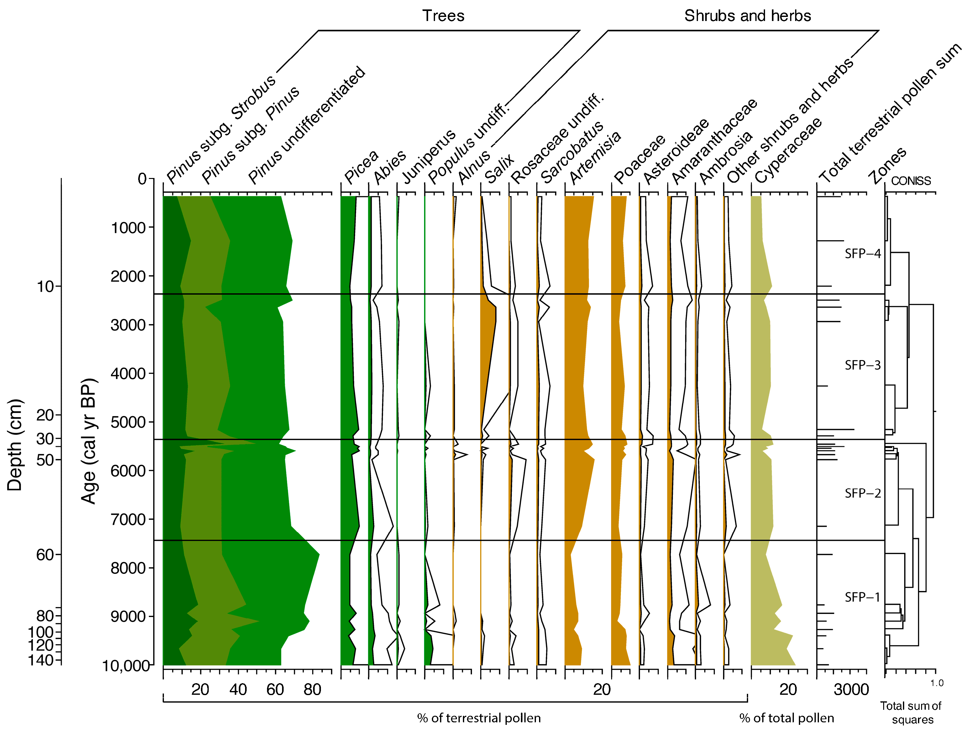 Fire 09 00103 g004 Fire 09 00103 g004